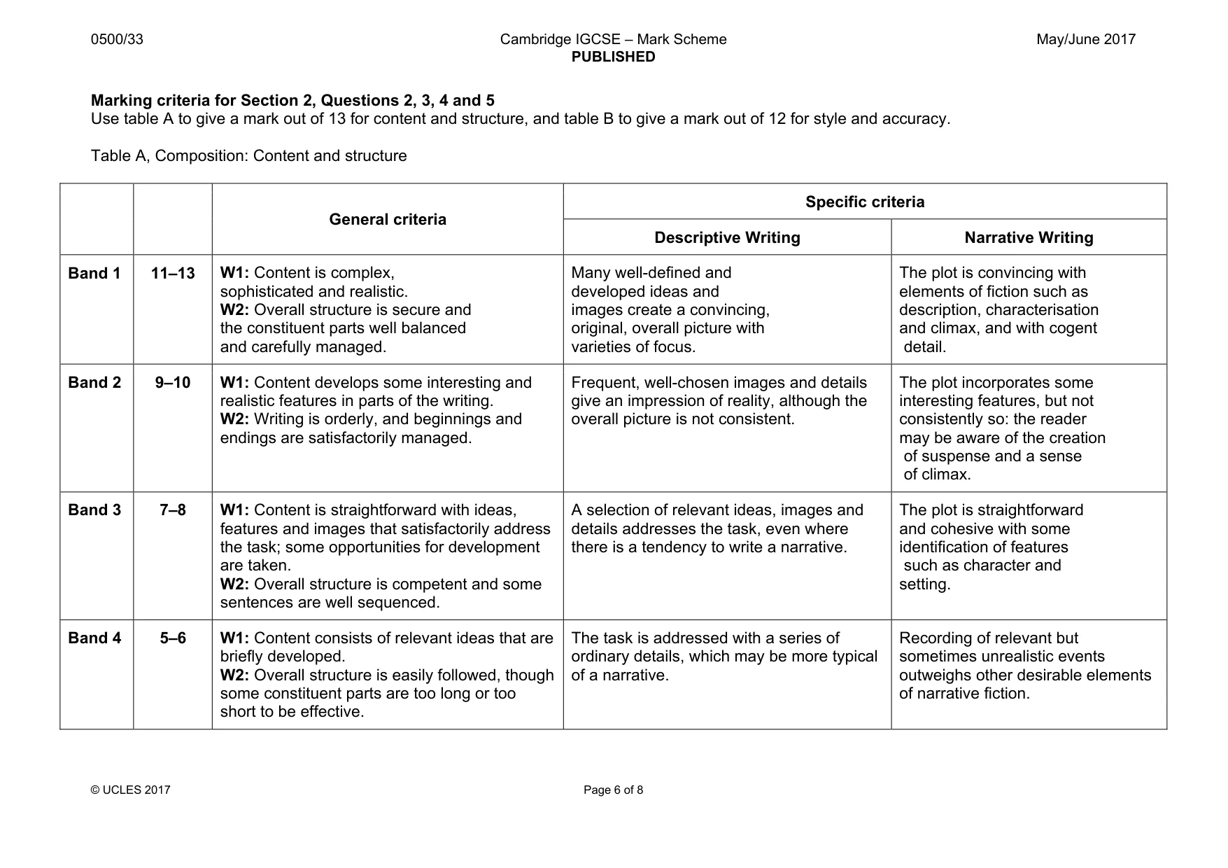 Mark scheme, page 6 of 8