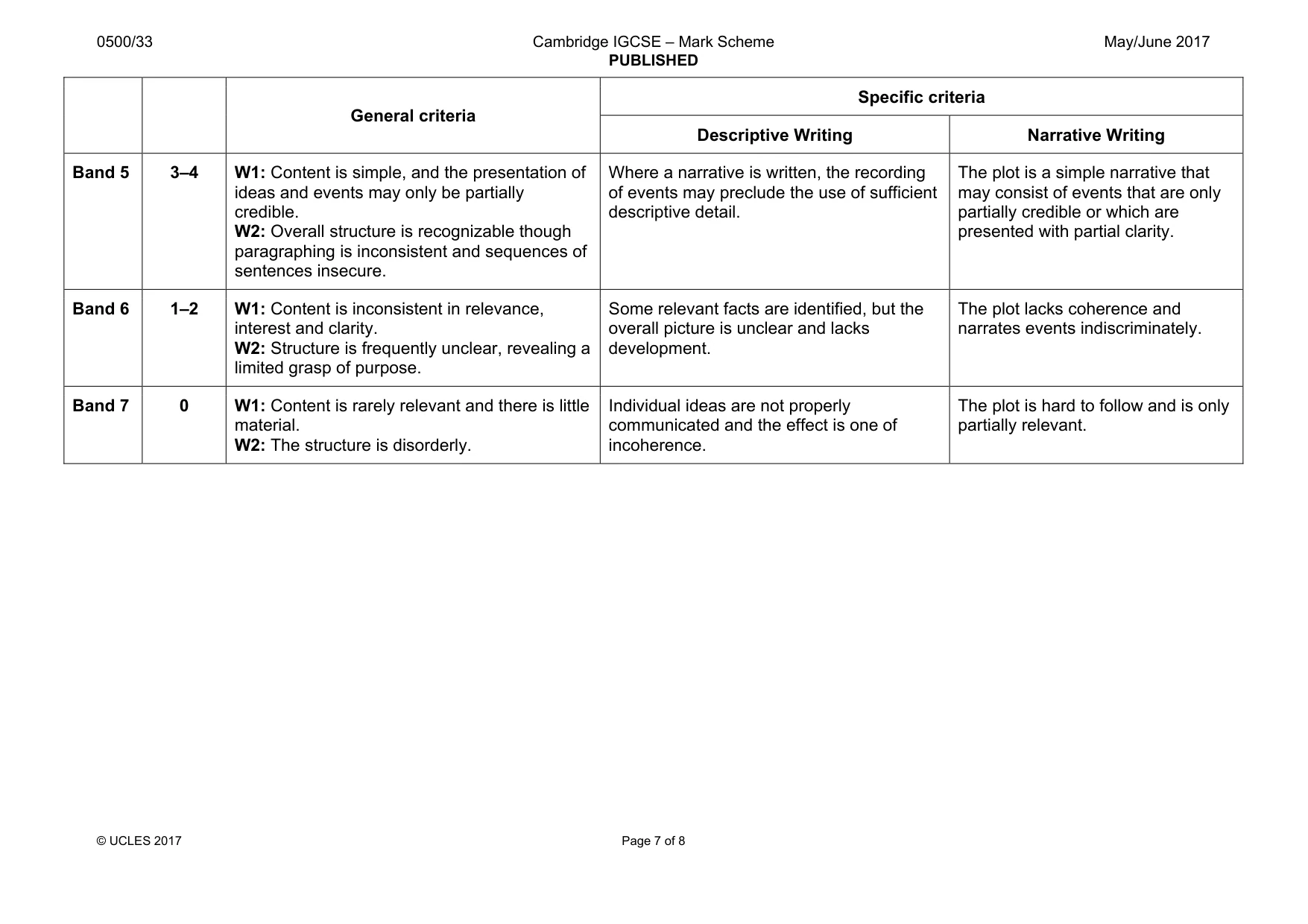 Mark scheme, page 7 of 8