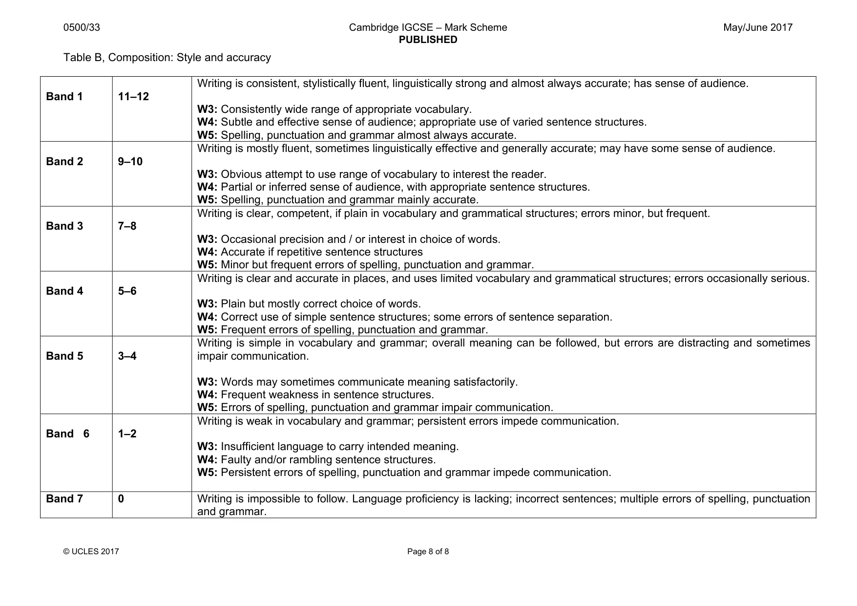 Mark scheme, page 8 of 8