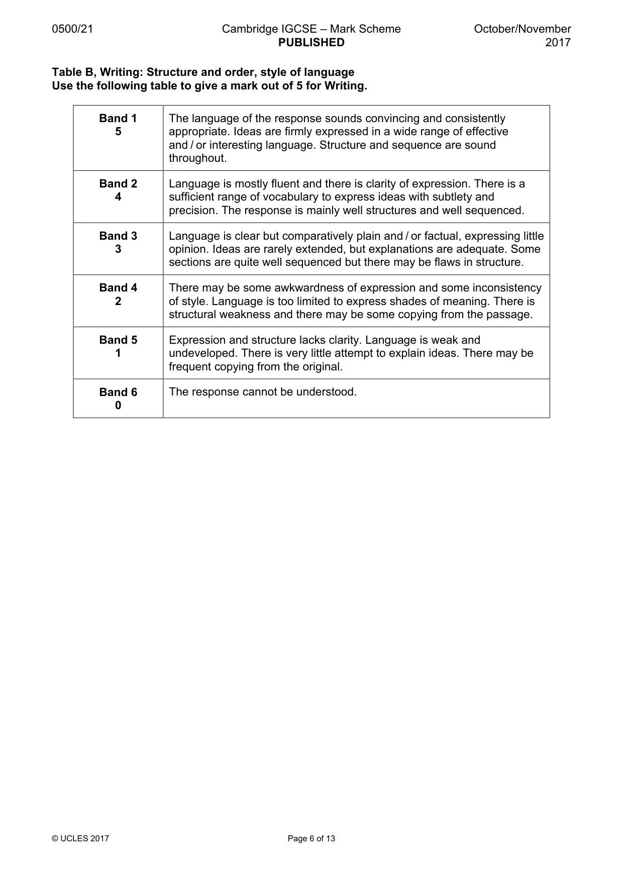 Mark scheme, page 6 of 13