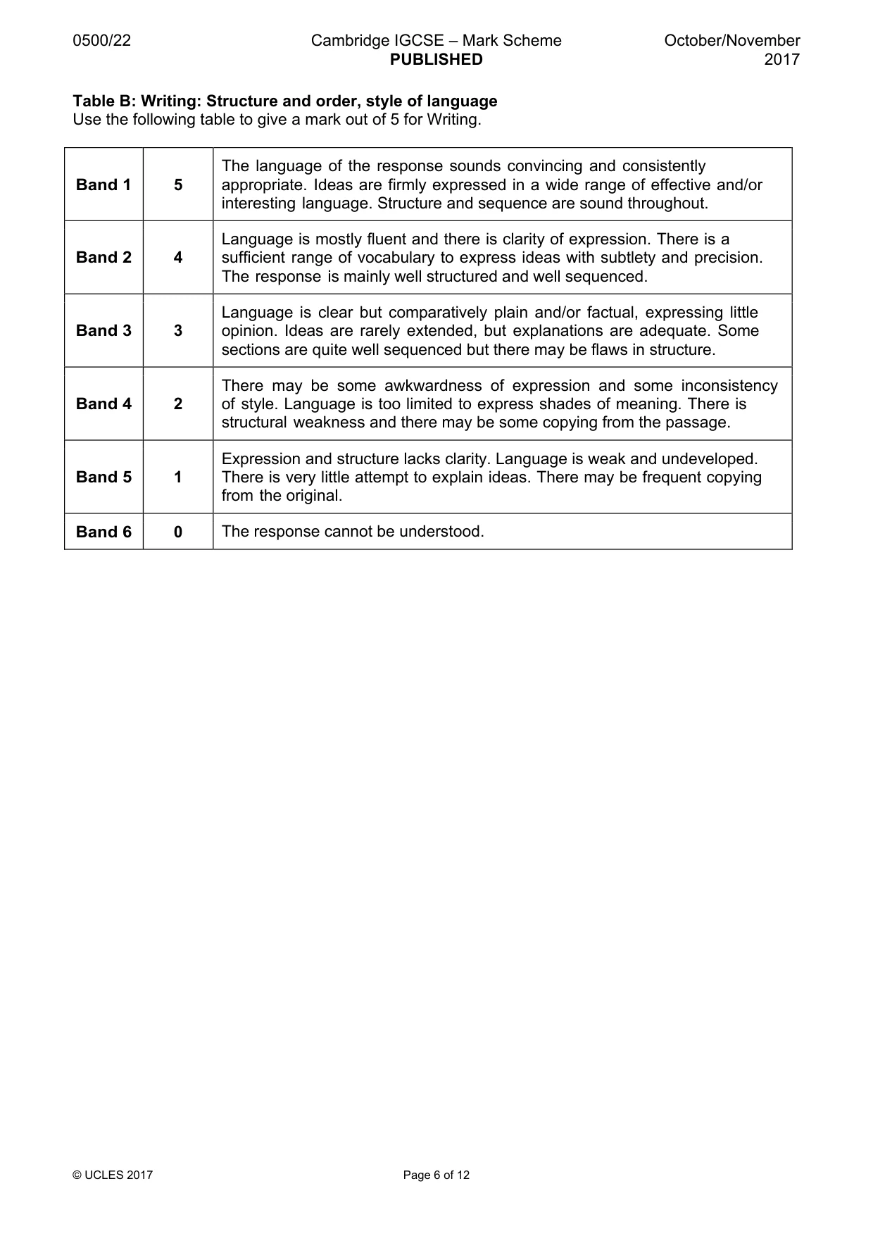 Mark scheme, page 6 of 12