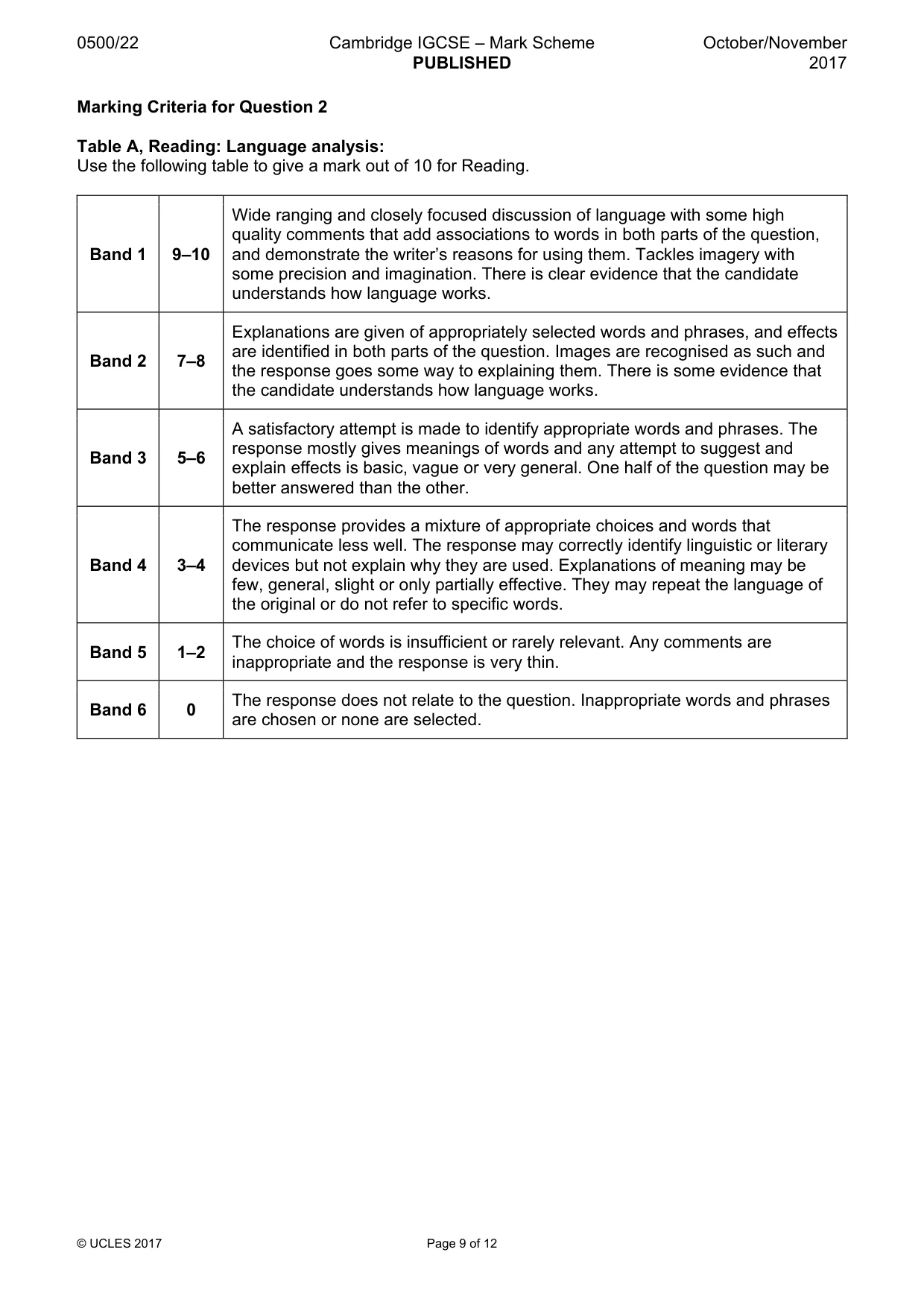 Mark scheme, page 9 of 12