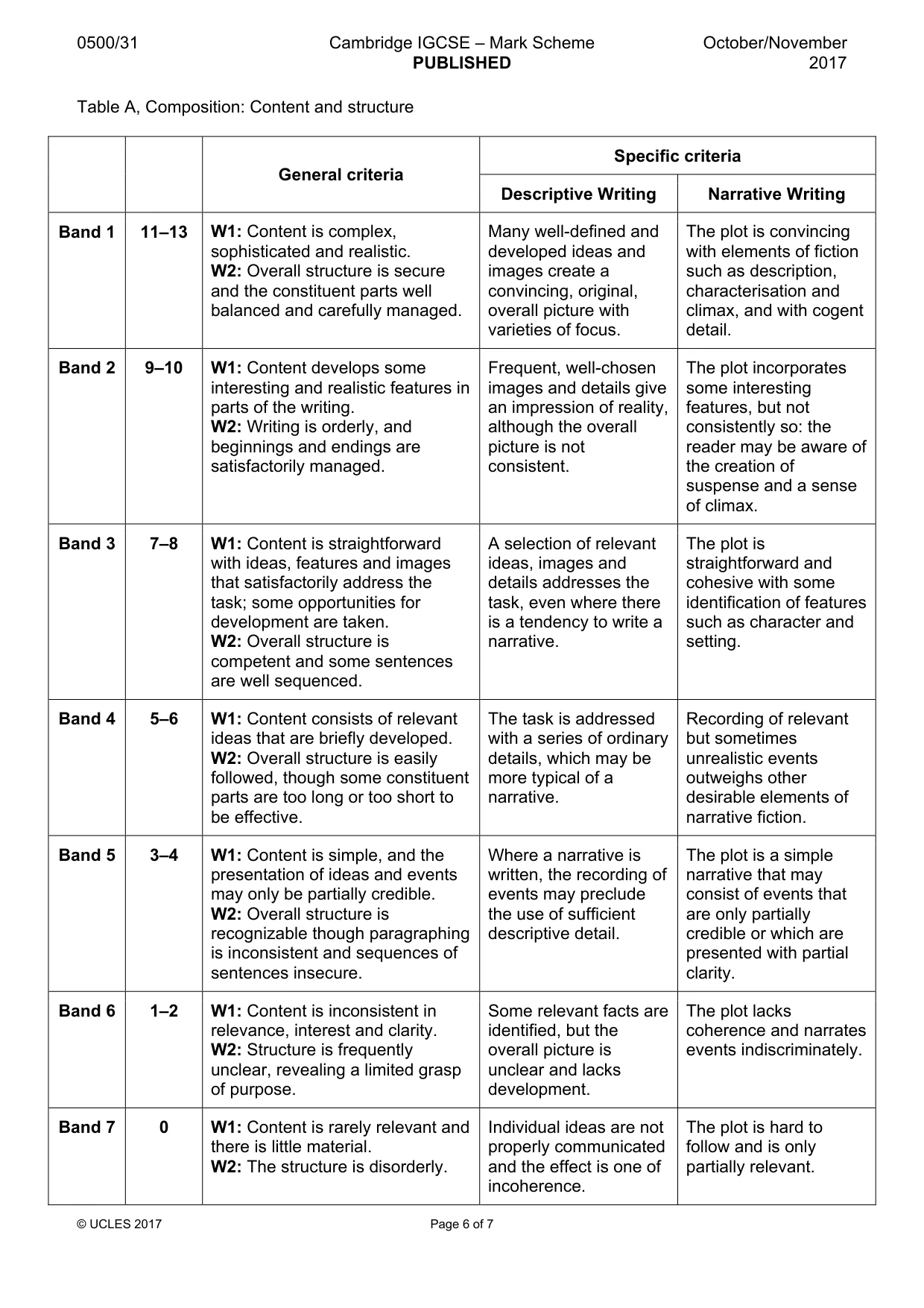 Mark scheme, page 6 of 7