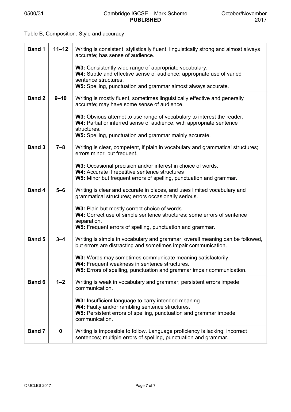 Mark scheme, page 7 of 7