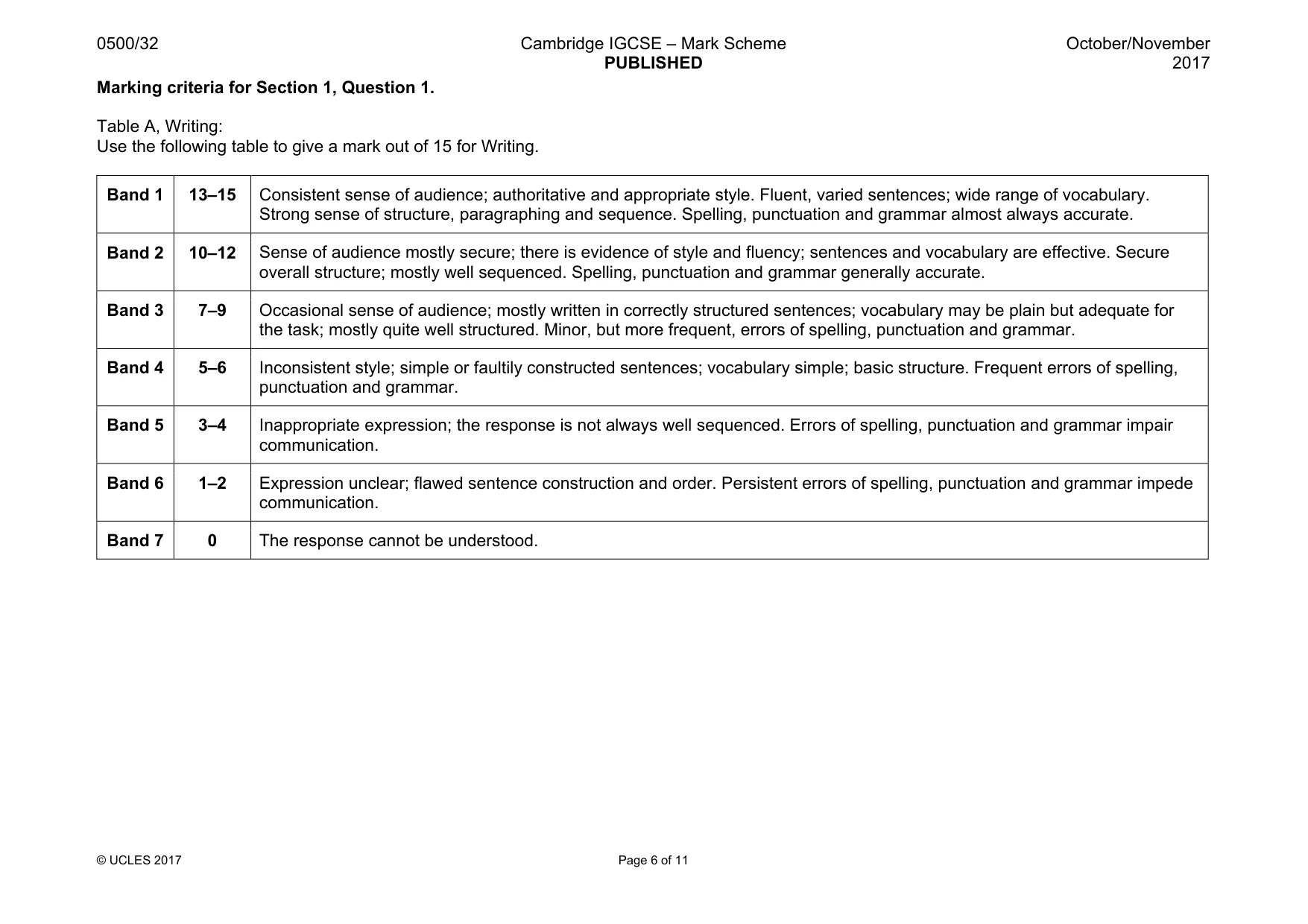 Mark scheme, page 6 of 11