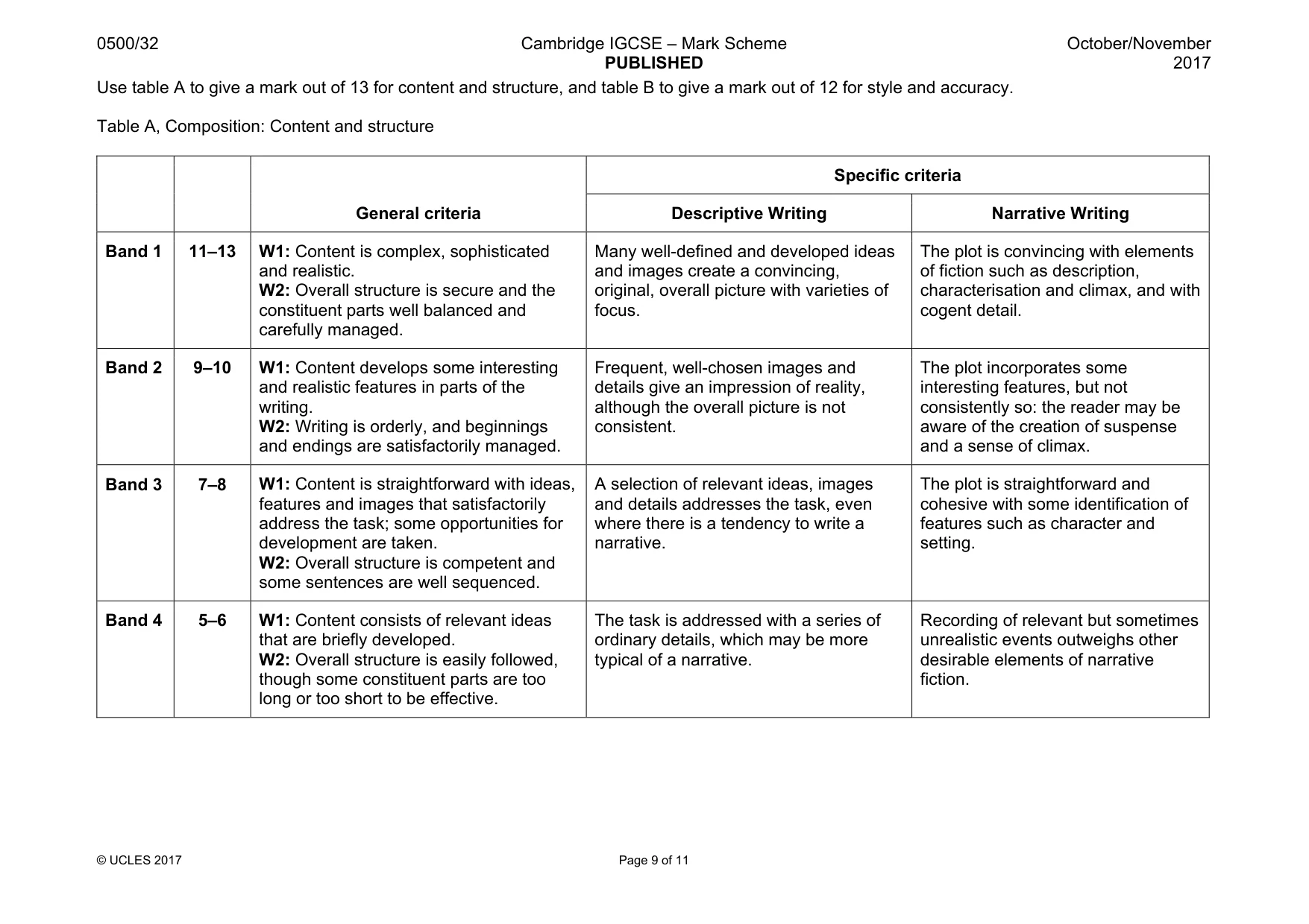 Mark scheme, page 9 of 11