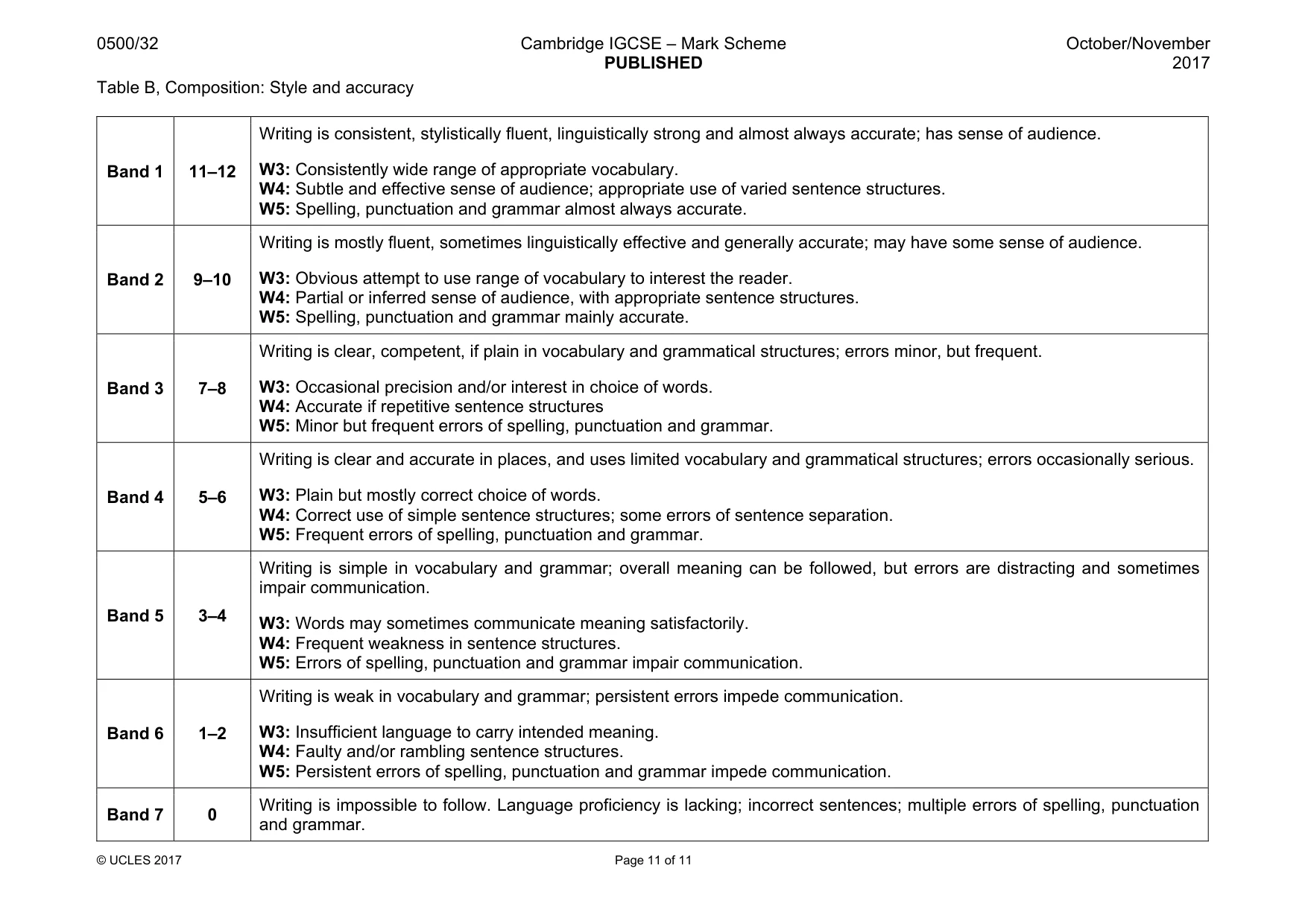 Mark scheme, page 11 of 11
