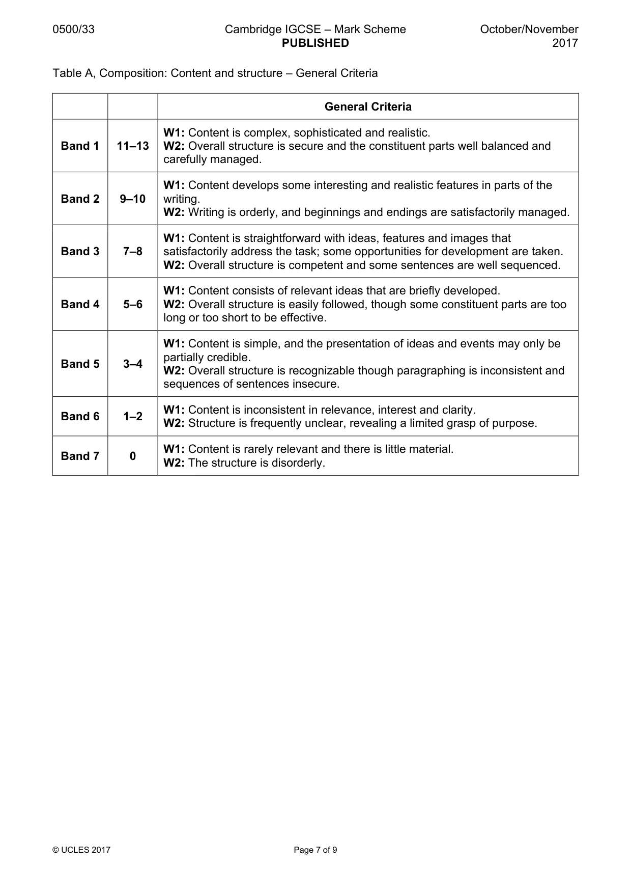 Mark scheme, page 7 of 9