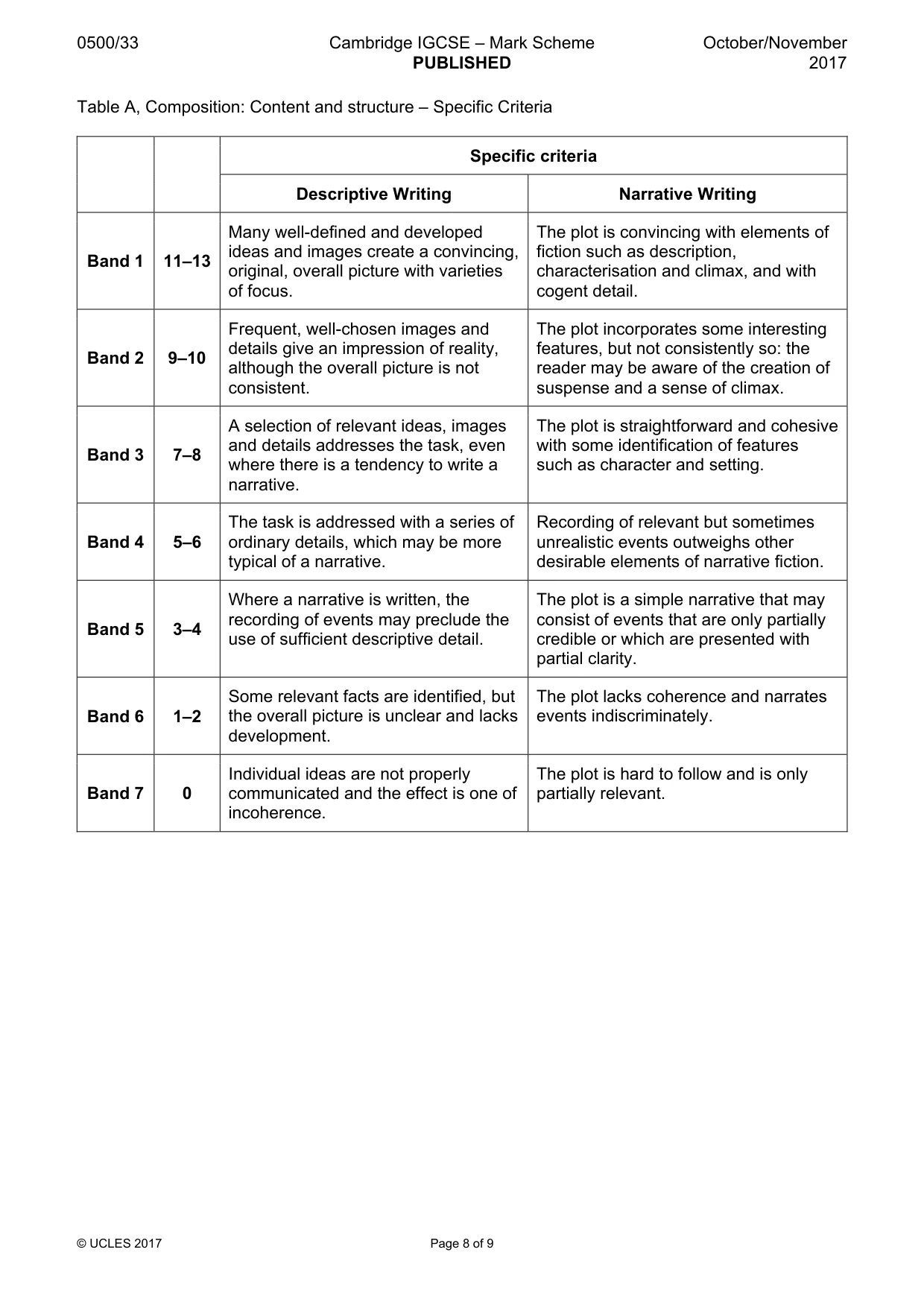 Mark scheme, page 8 of 9
