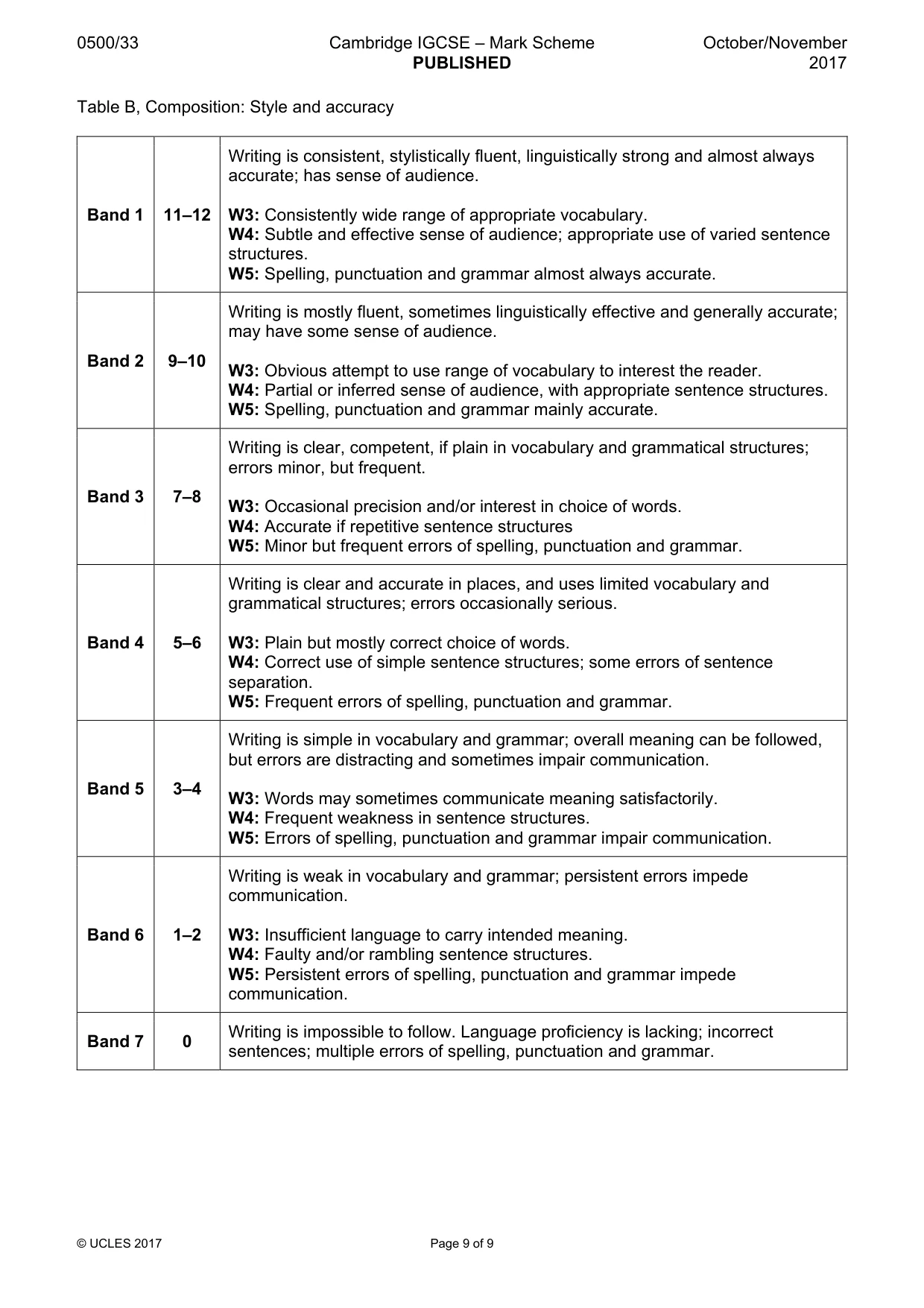 Mark scheme, page 9 of 9