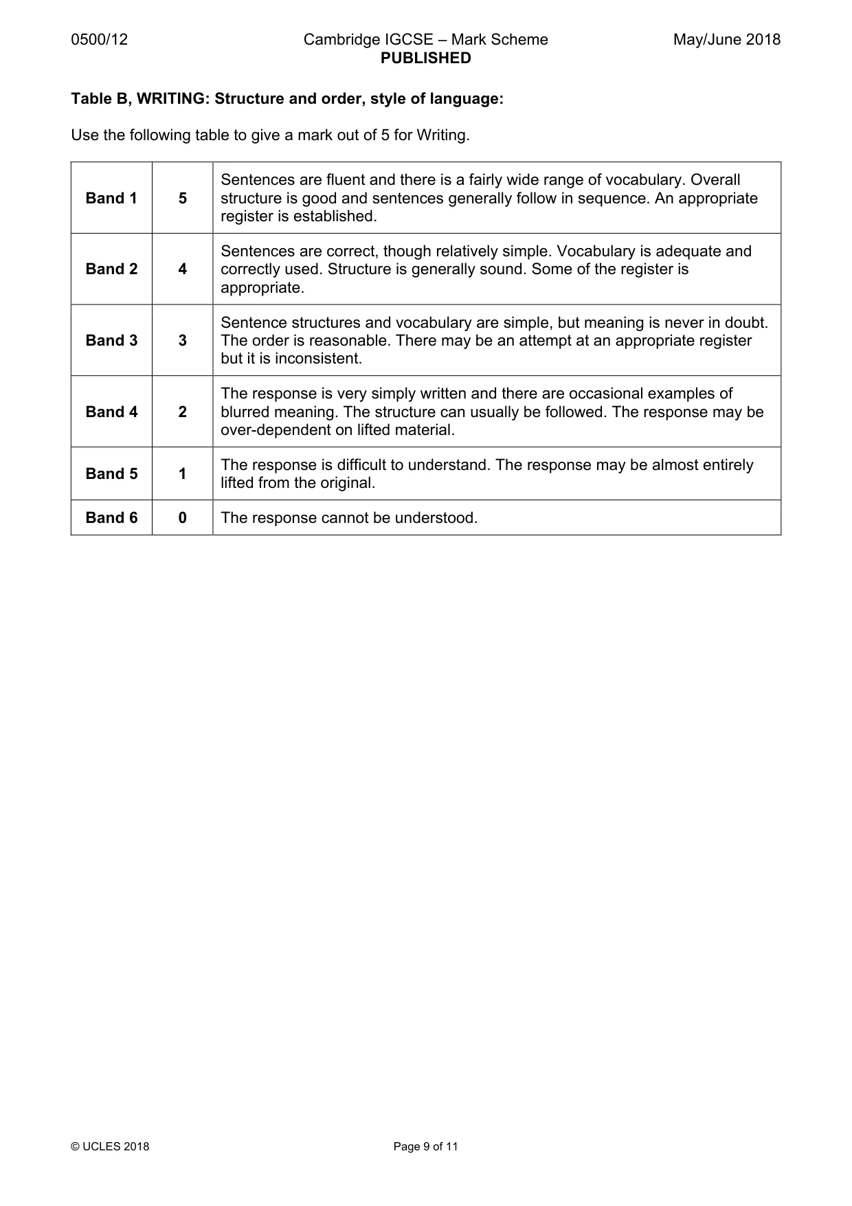 Mark scheme, page 9 of 11