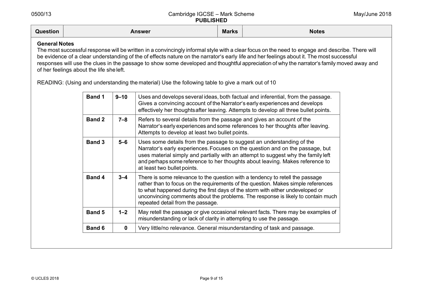 Mark scheme, page 9 of 15