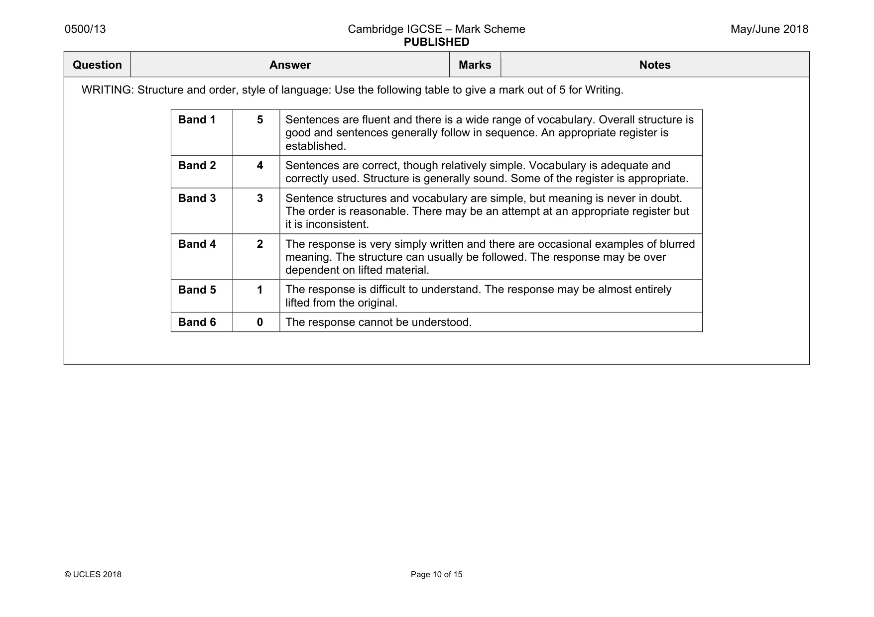 Mark scheme, page 10 of 15