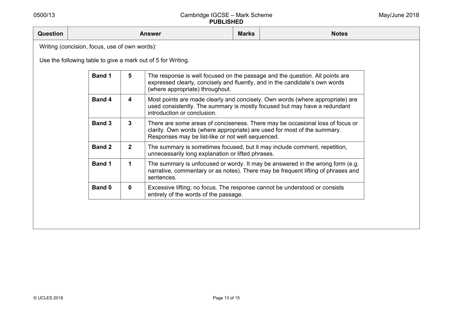 Mark scheme, page 13 of 15