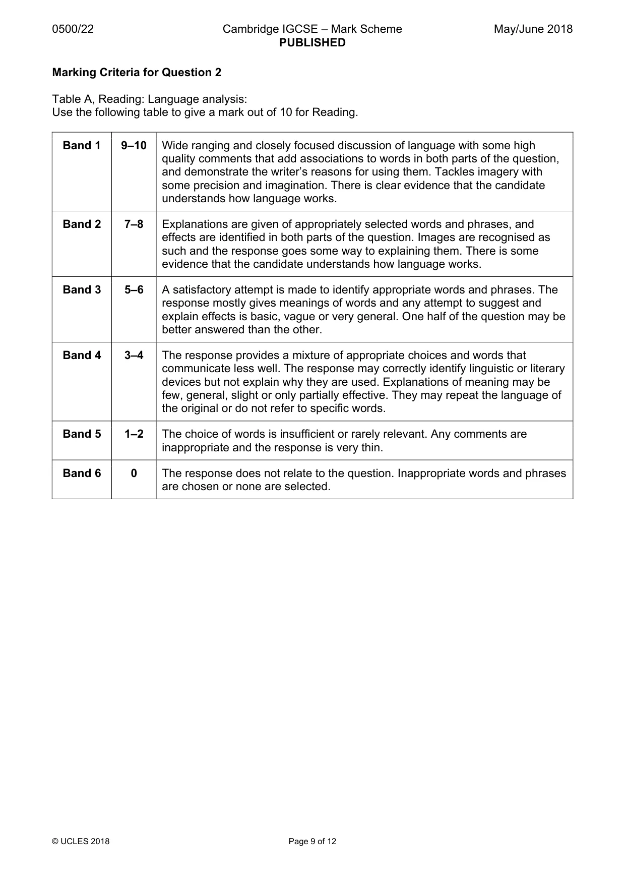 Mark scheme, page 9 of 12