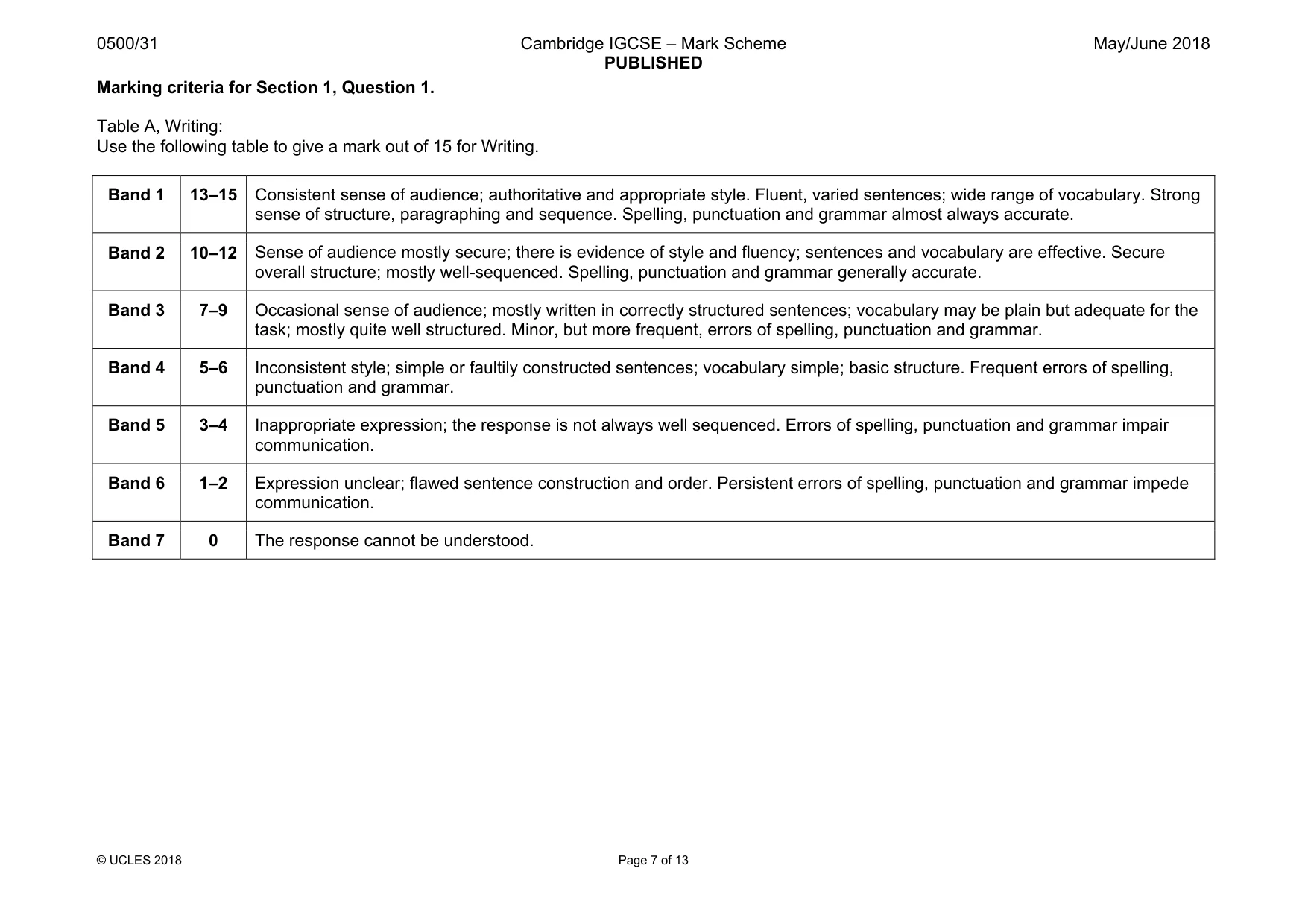 Mark scheme, page 7 of 13
