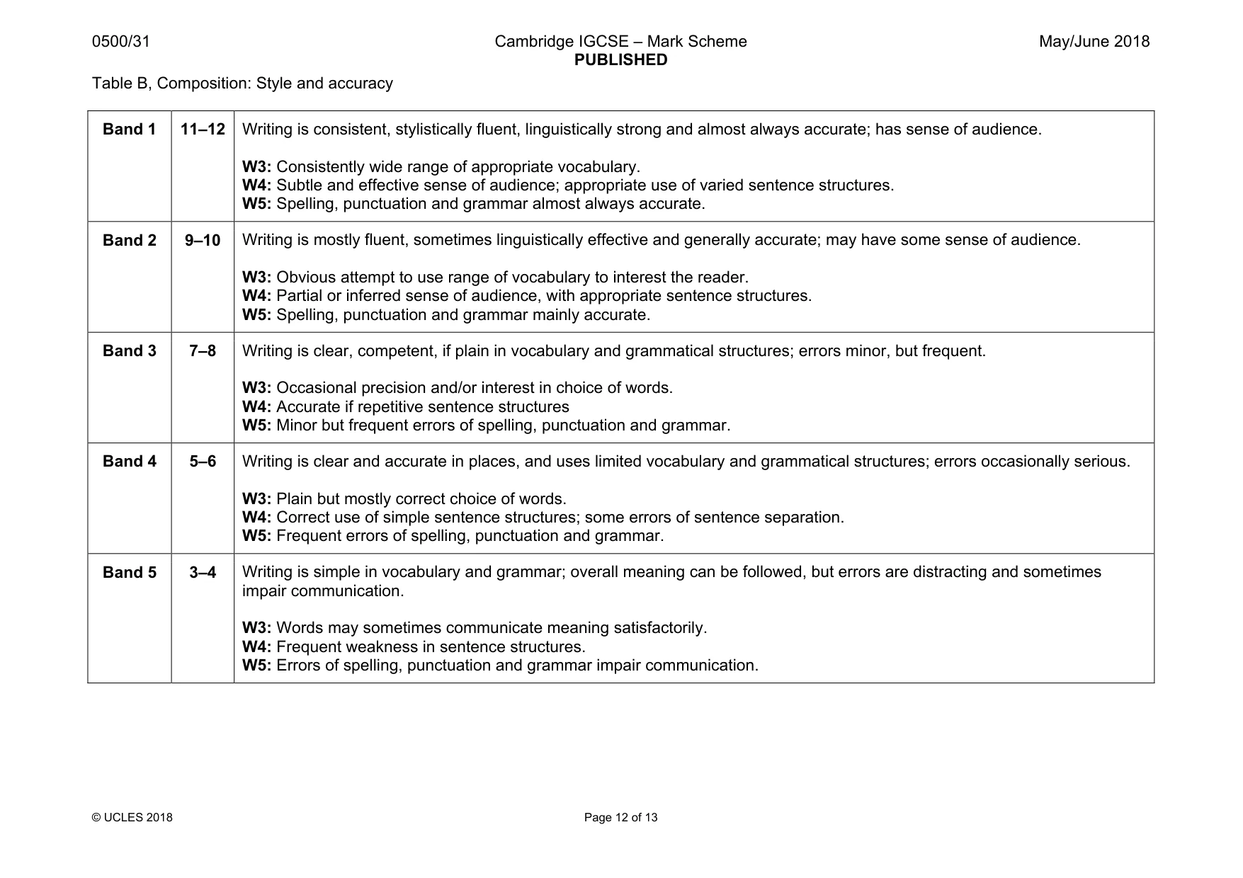 Mark scheme, page 12 of 13