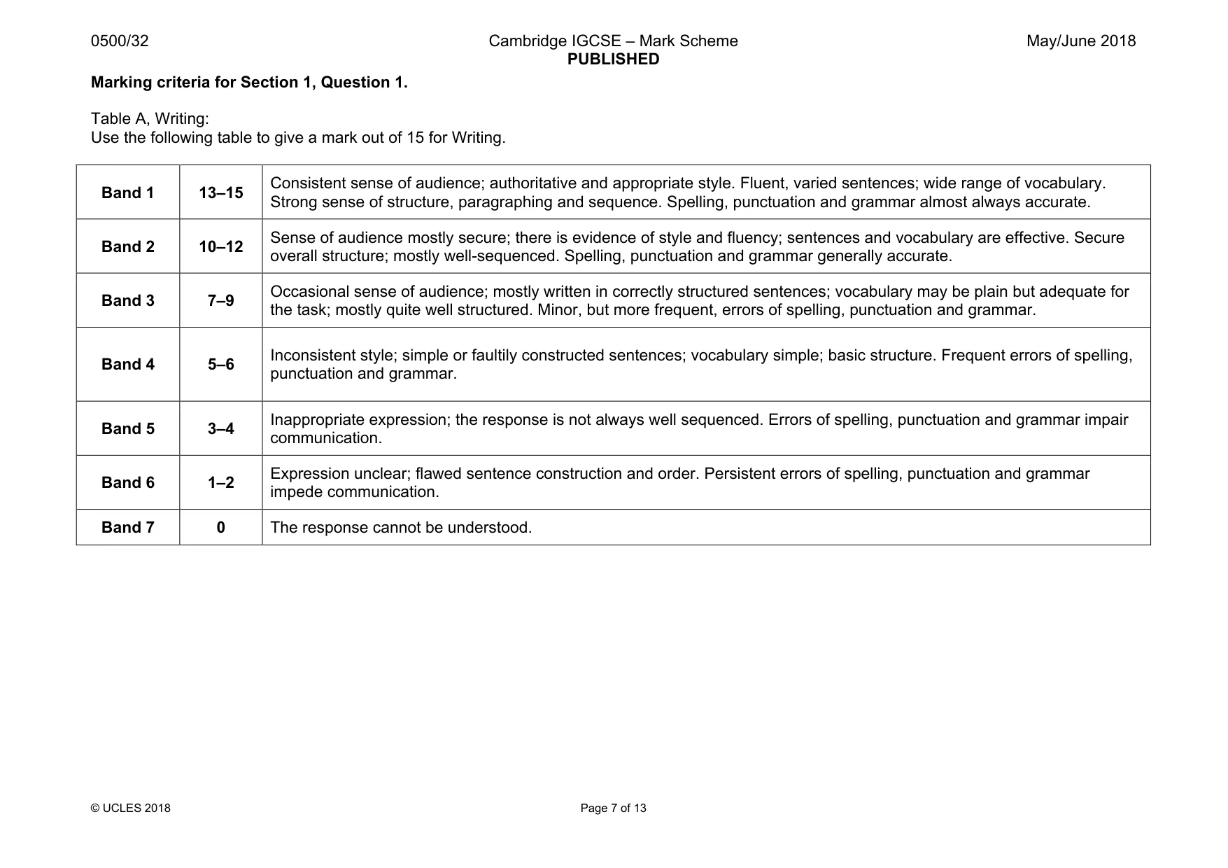 Mark scheme, page 7 of 13