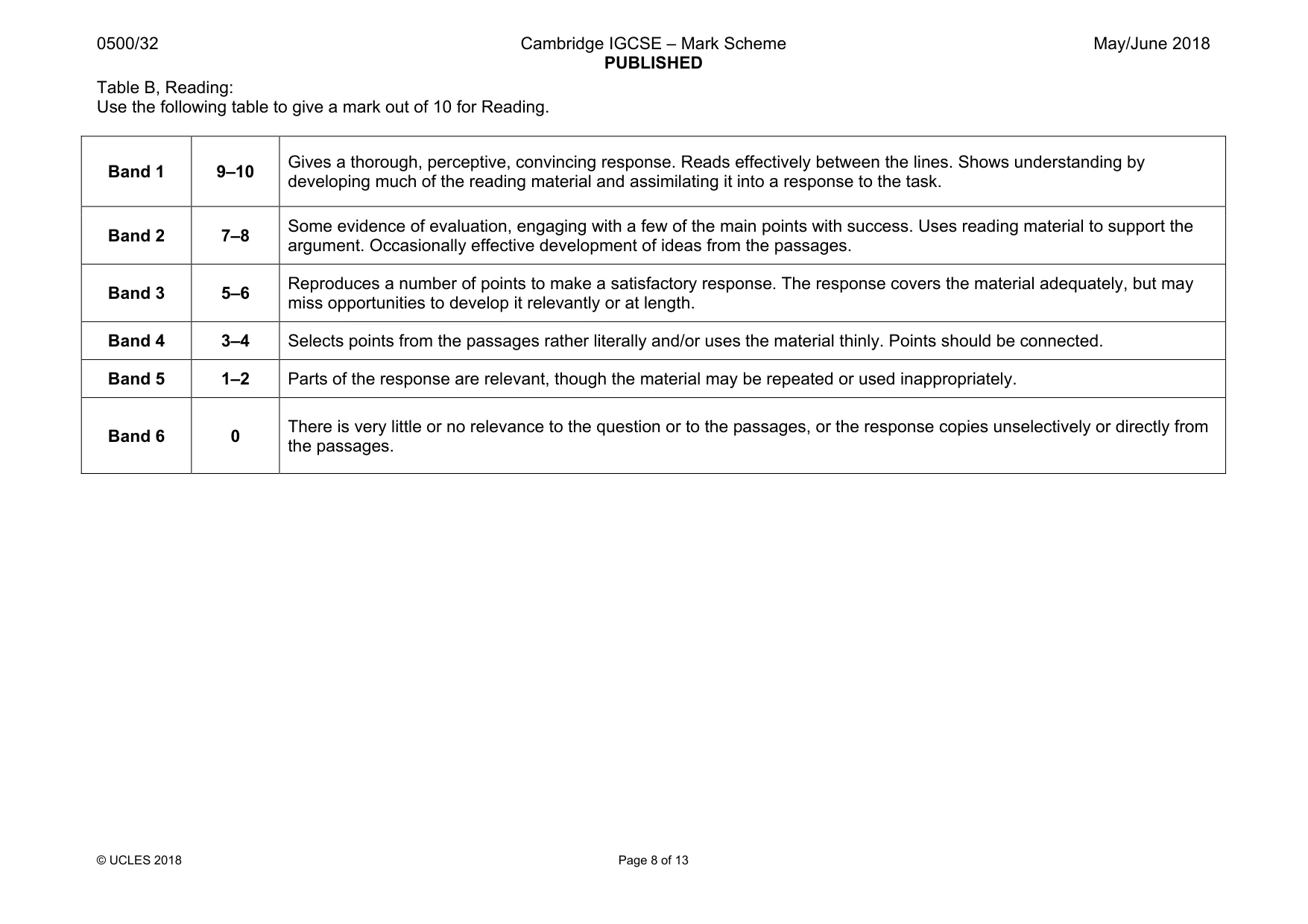 Mark scheme, page 8 of 13