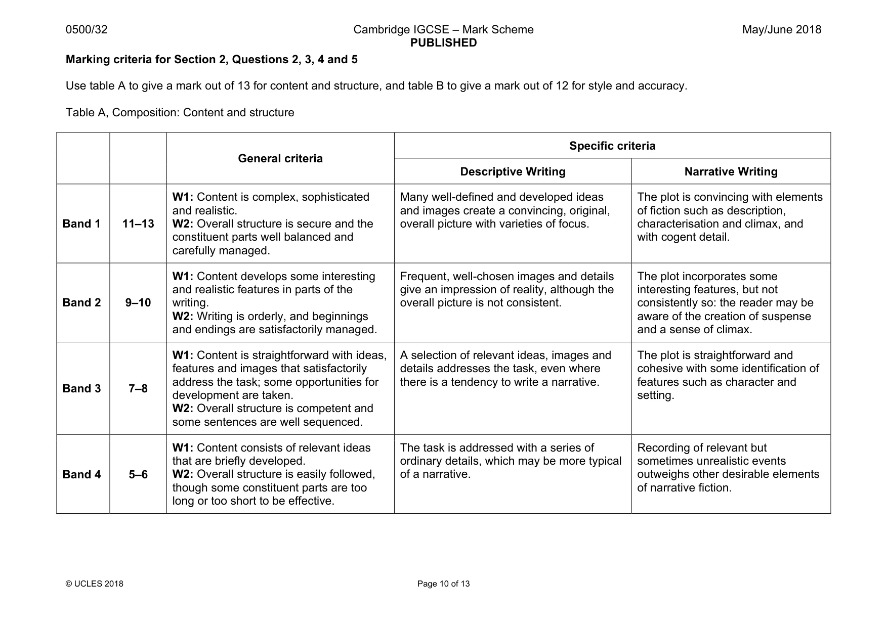 Mark scheme, page 10 of 13