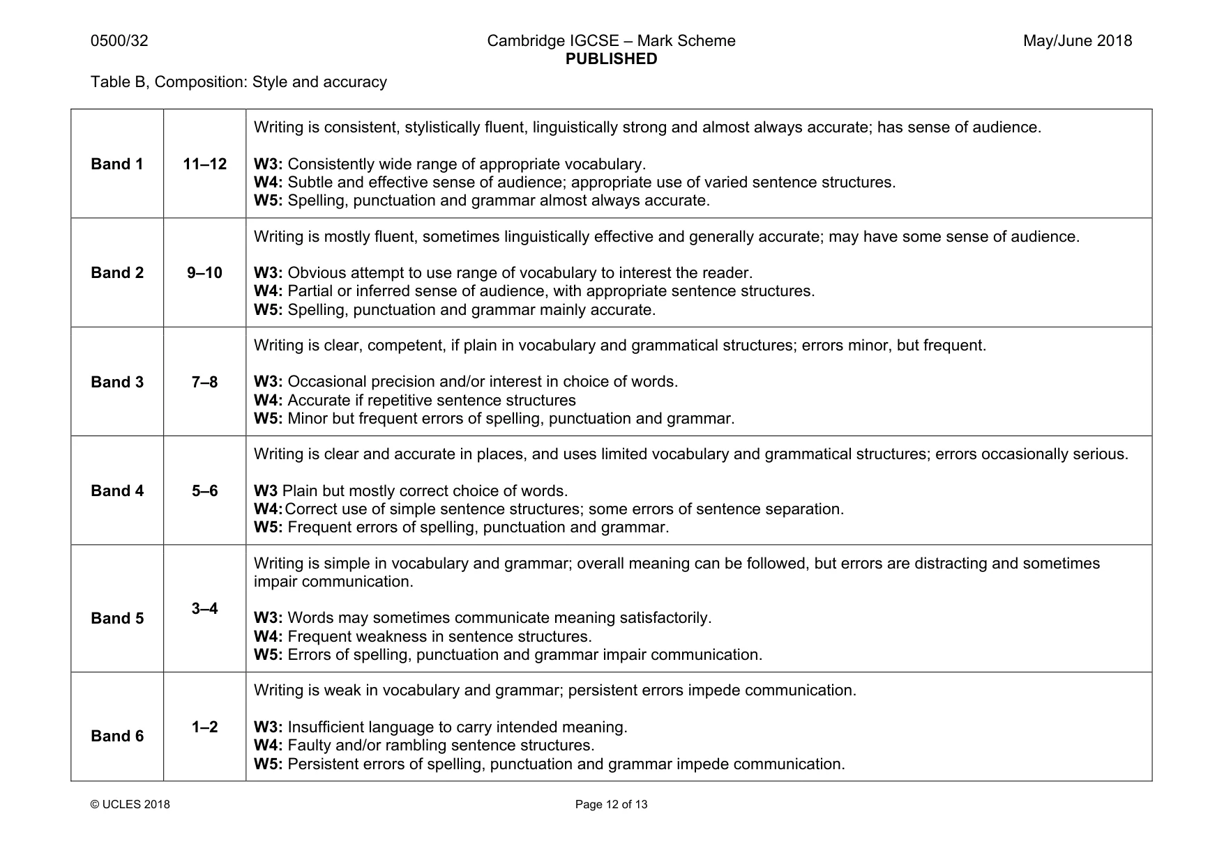 Mark scheme, page 12 of 13