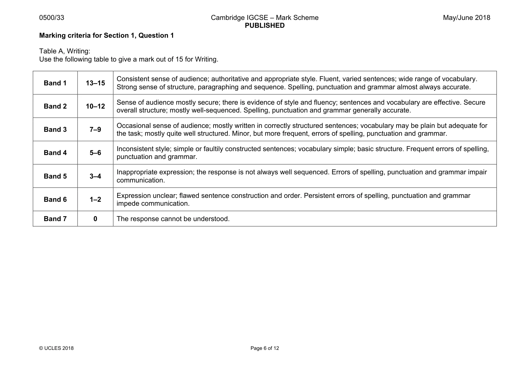 Mark scheme, page 6 of 12