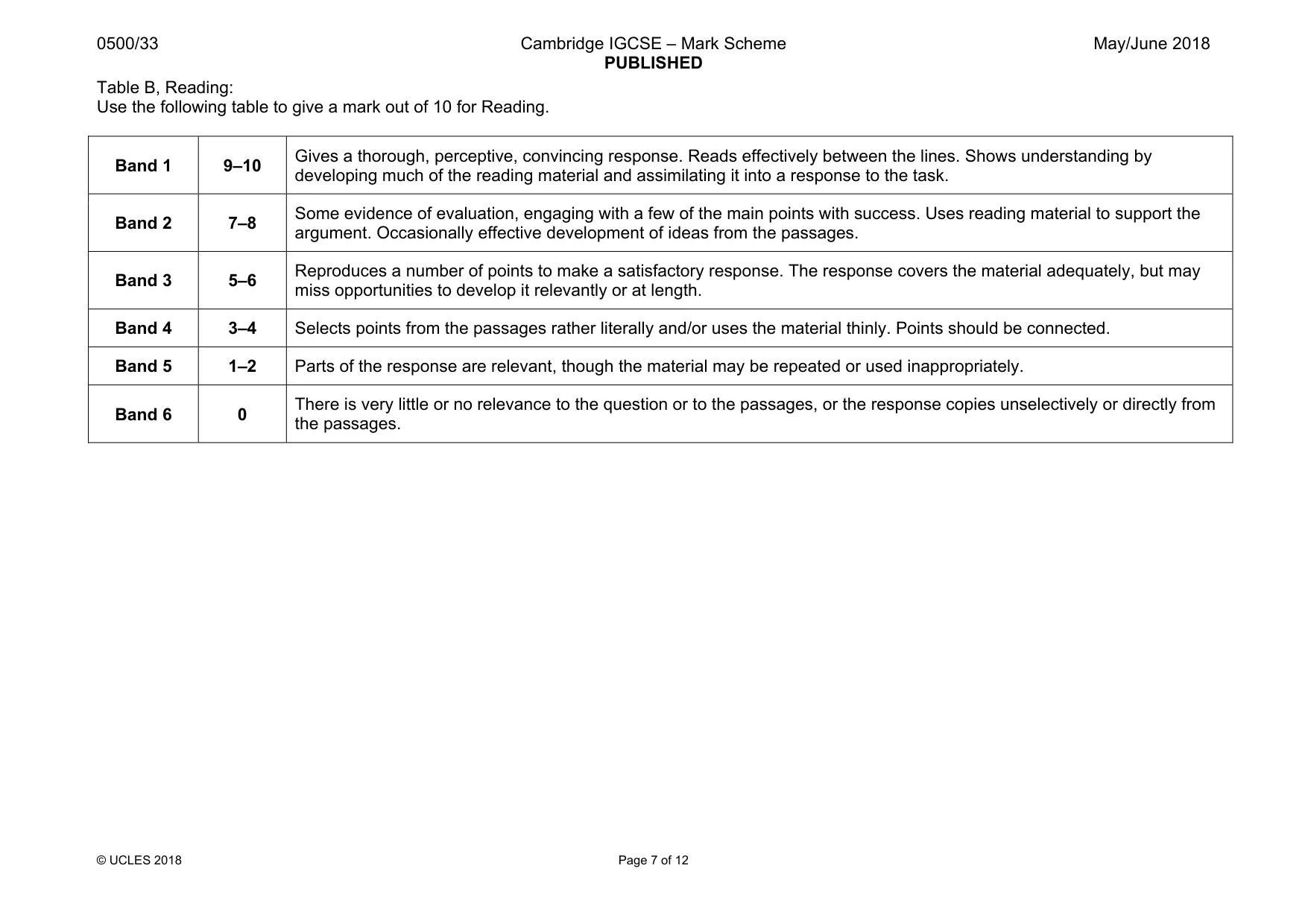 Mark scheme, page 7 of 12