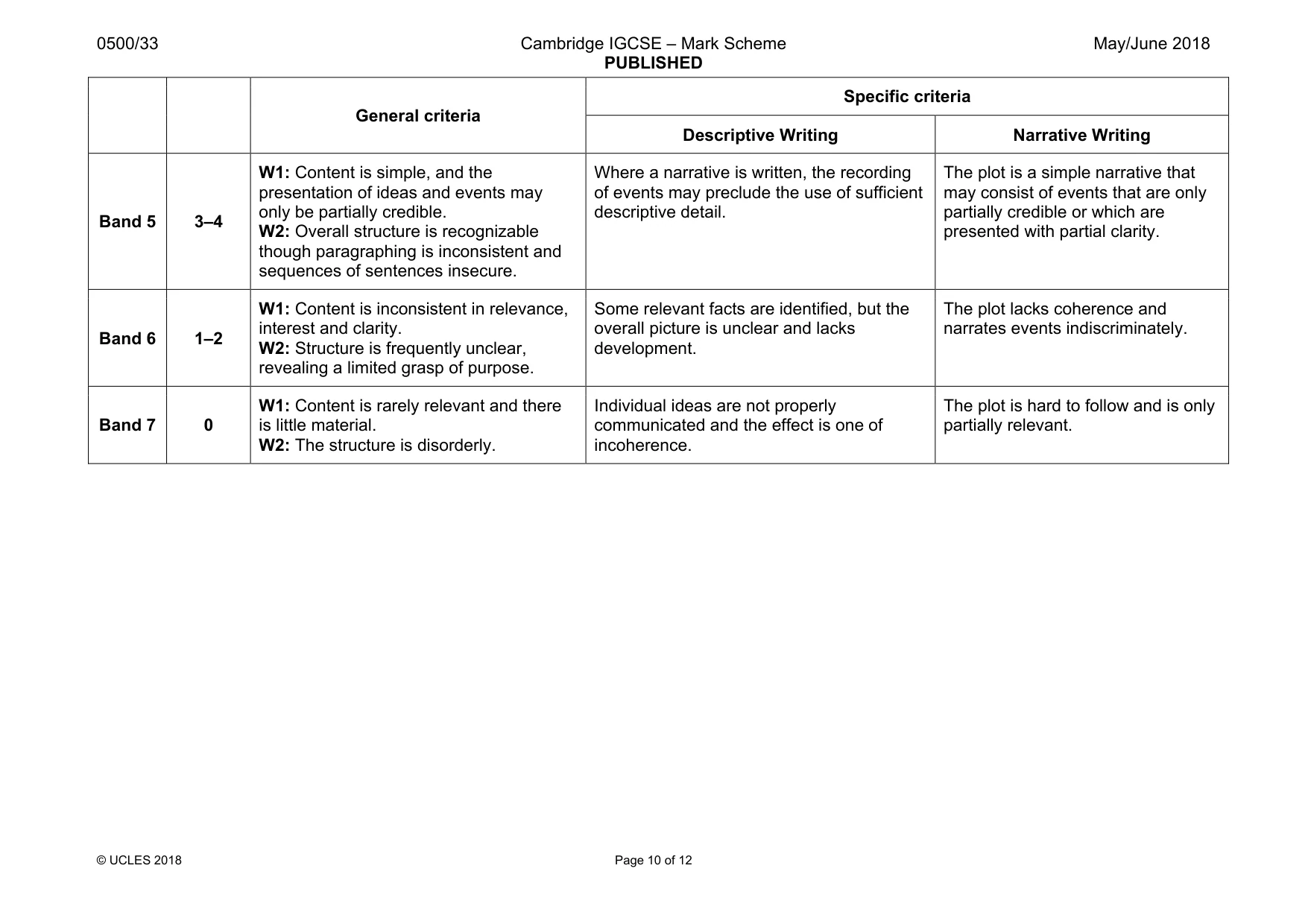 Mark scheme, page 10 of 12