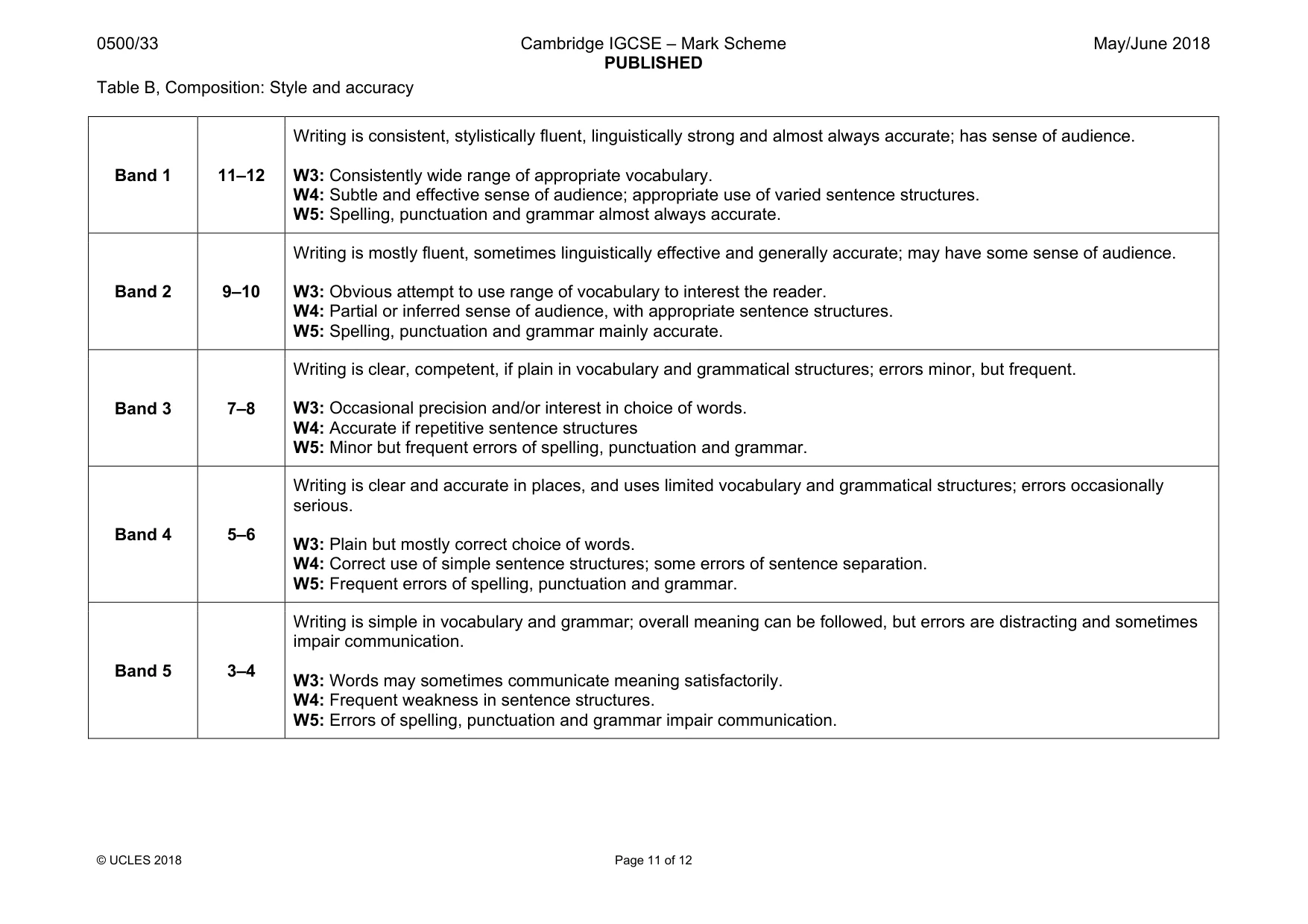 Mark scheme, page 11 of 12