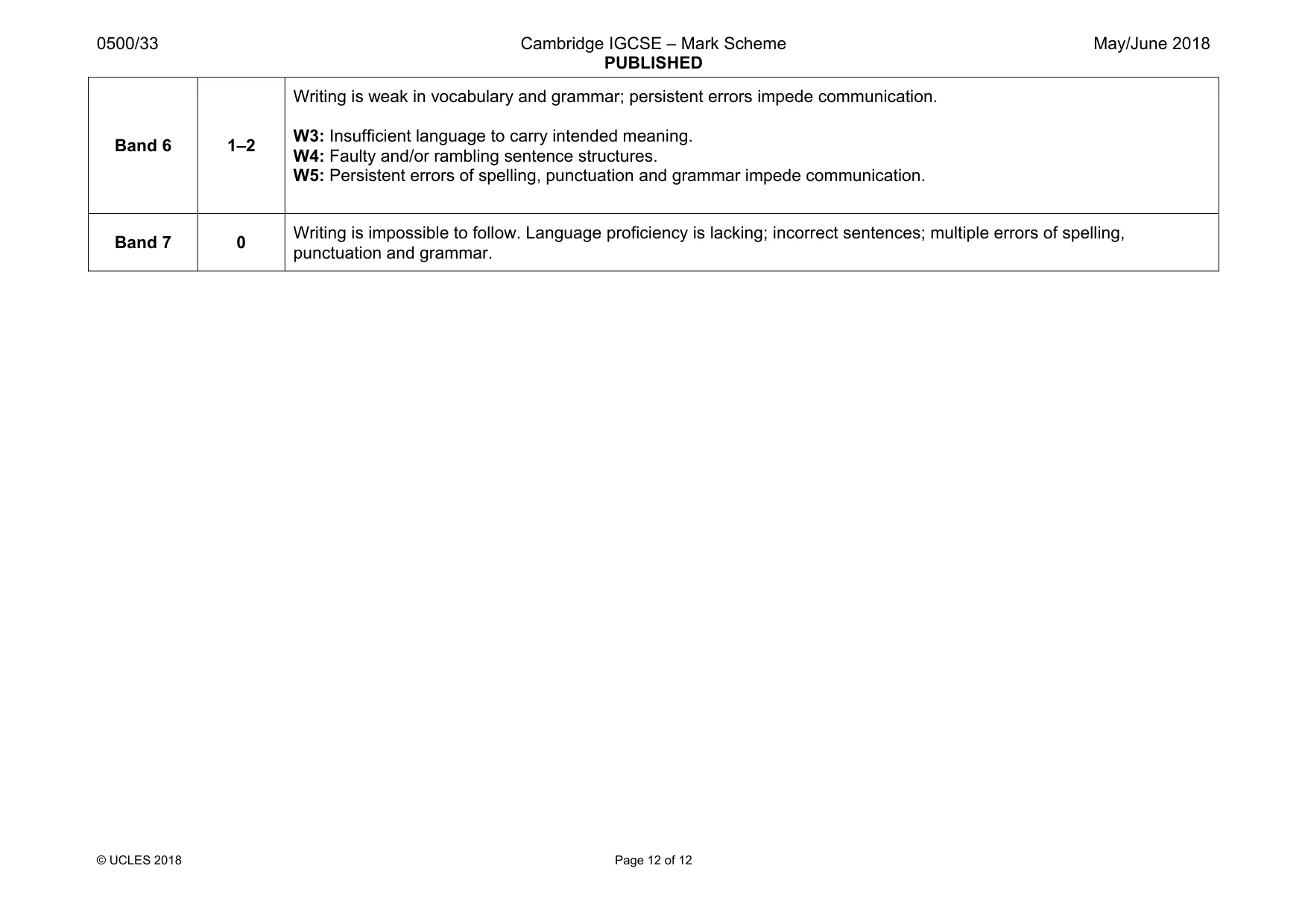 Mark scheme, page 12 of 12