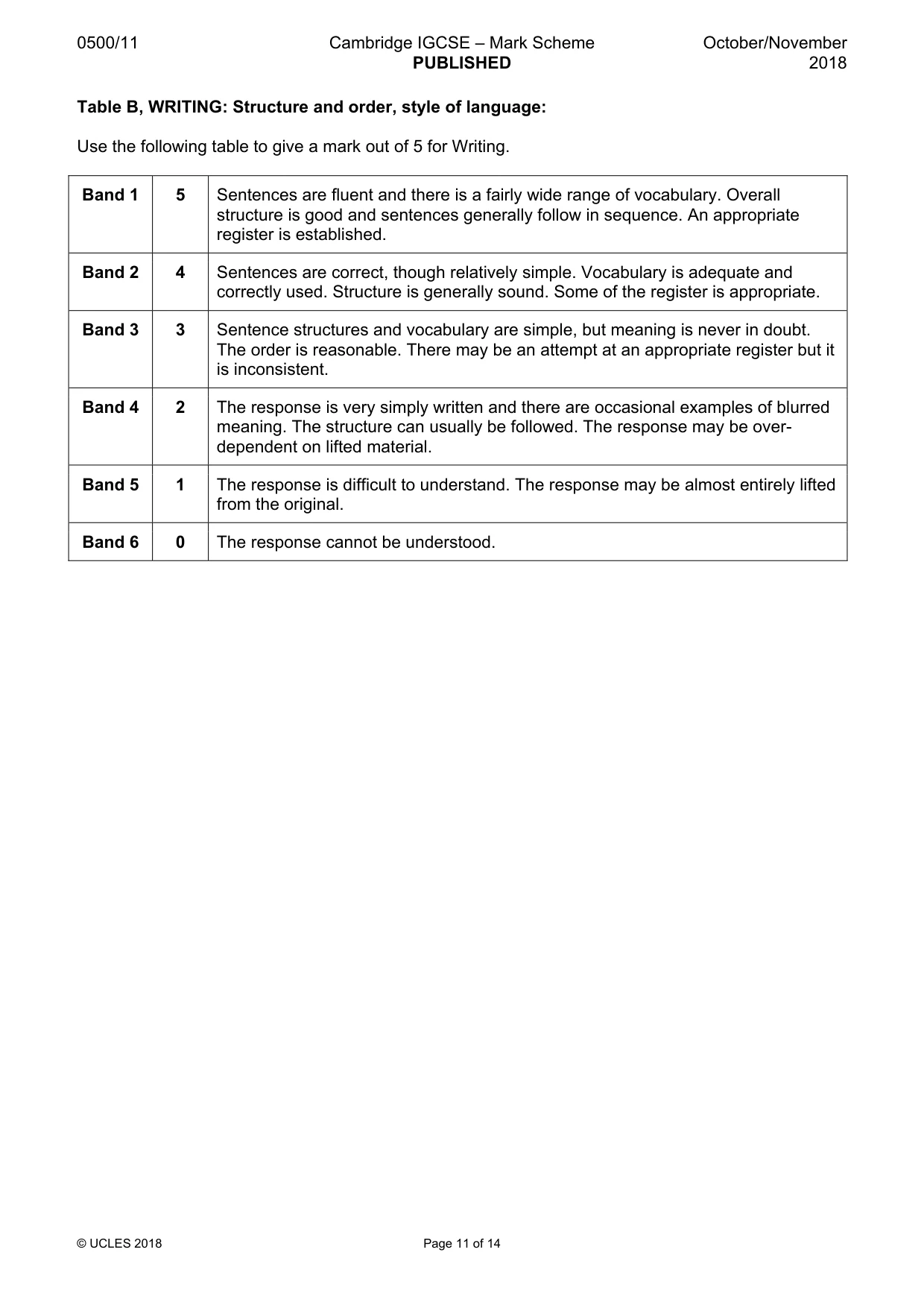 Mark scheme, page 11 of 14
