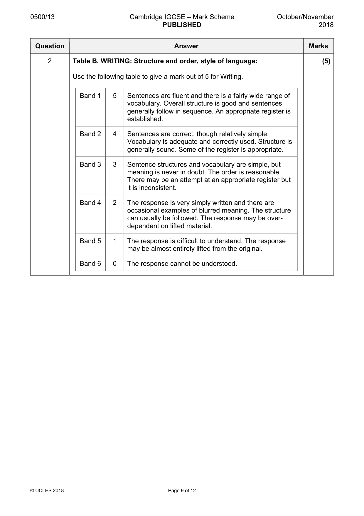 Mark scheme, page 9 of 12