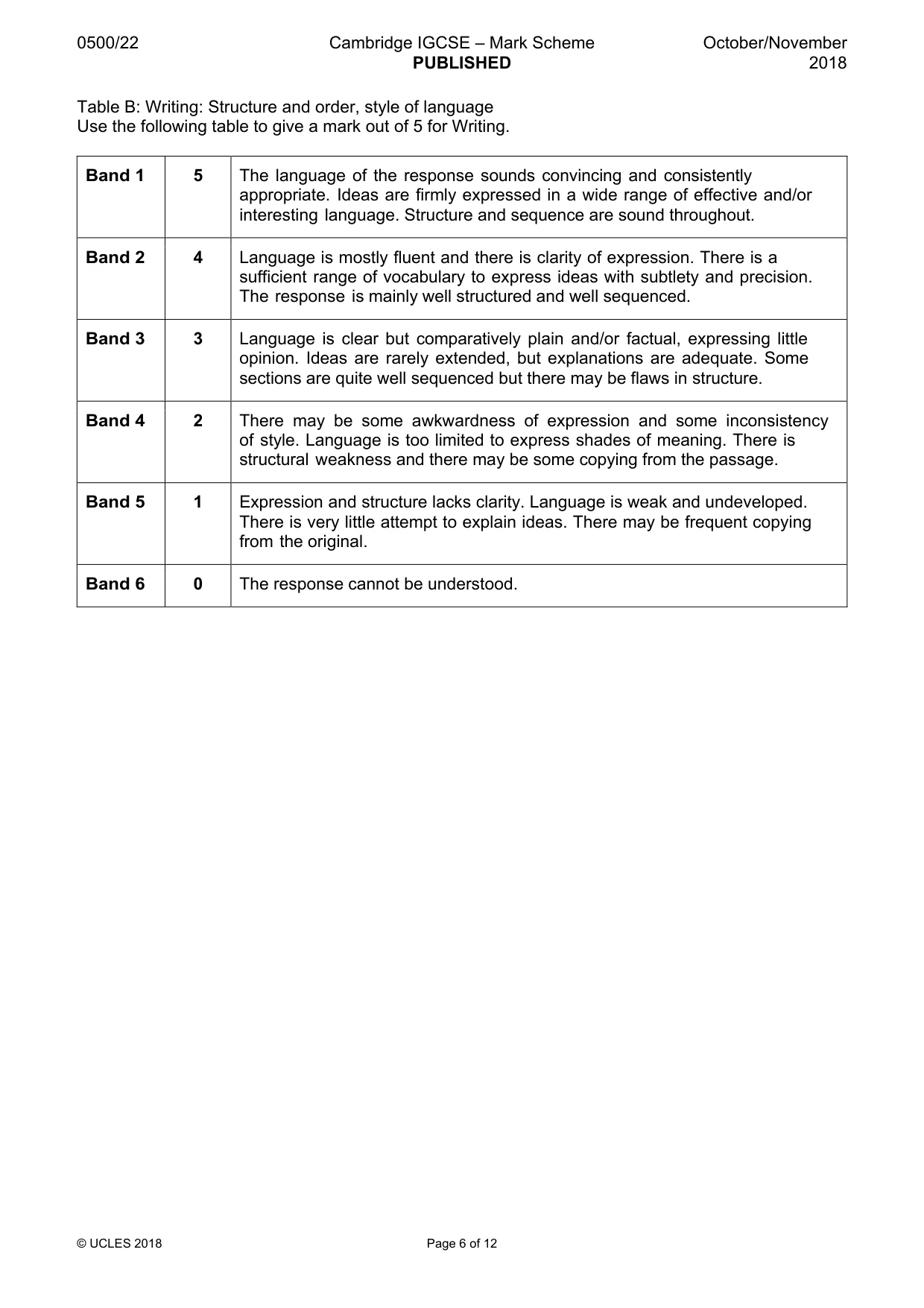 Mark scheme, page 6 of 12