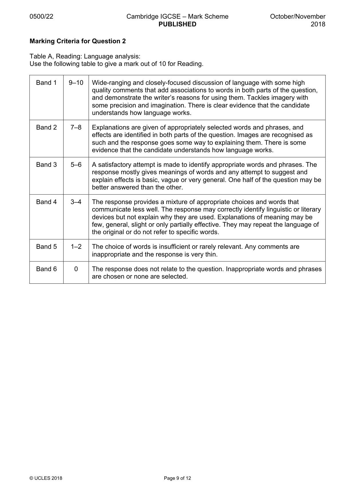 Mark scheme, page 9 of 12