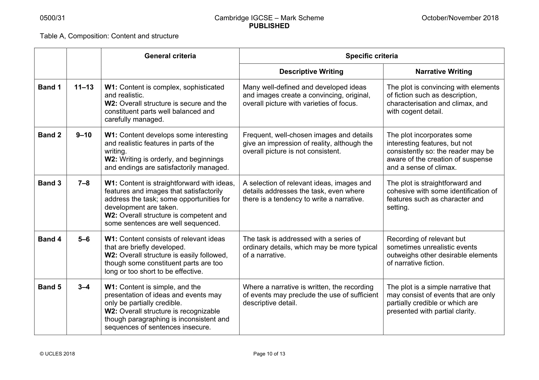 Mark scheme, page 10 of 13
