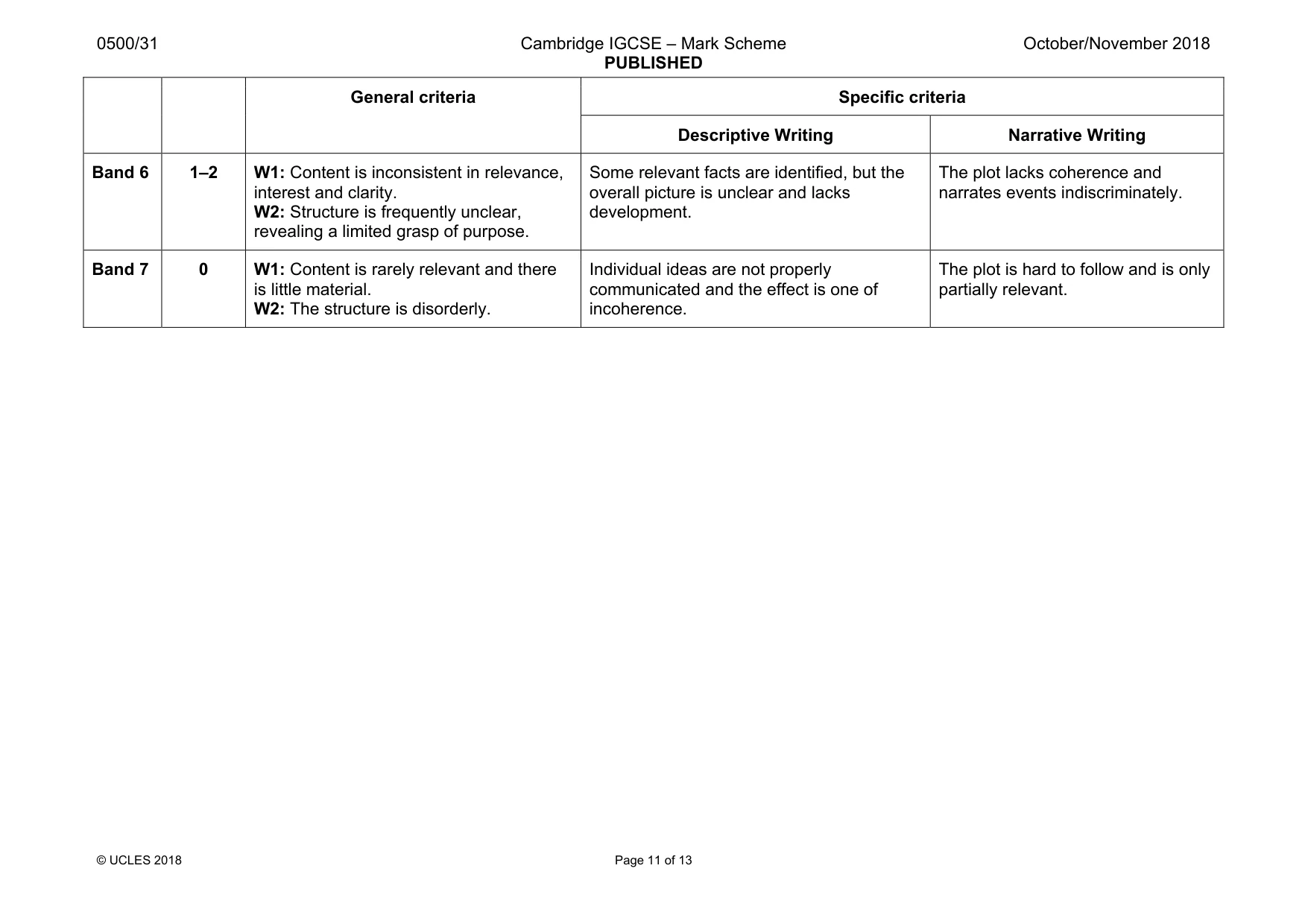 Mark scheme, page 11 of 13