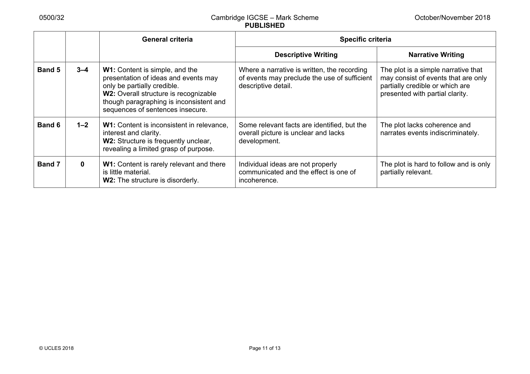 Mark scheme, page 11 of 13