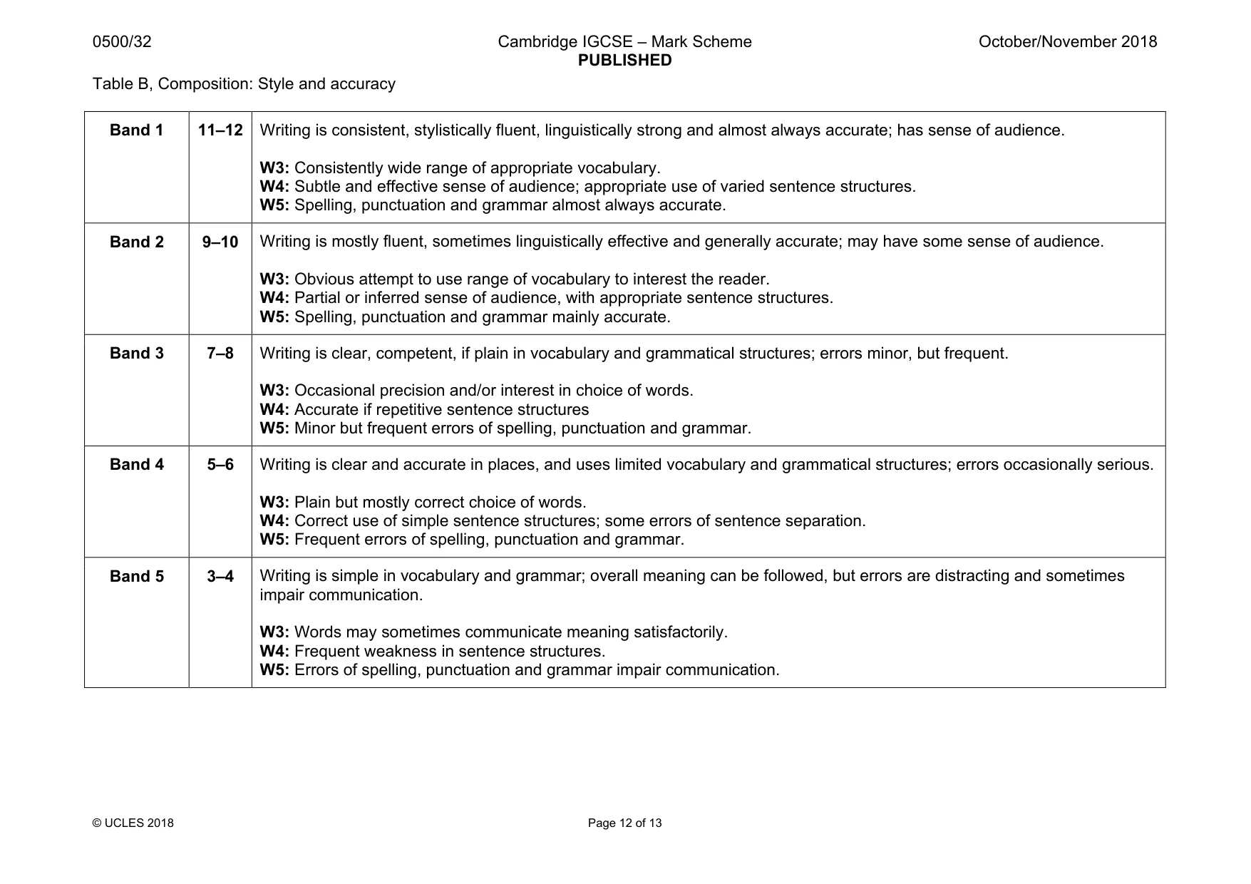 Mark scheme, page 12 of 13
