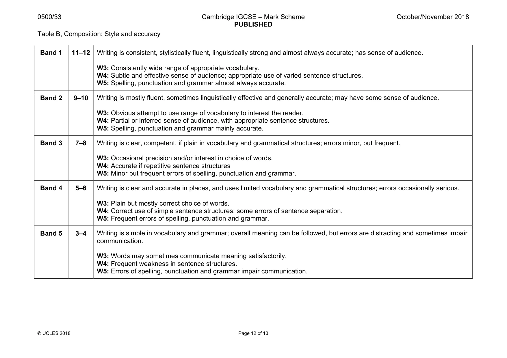 Mark scheme, page 12 of 13