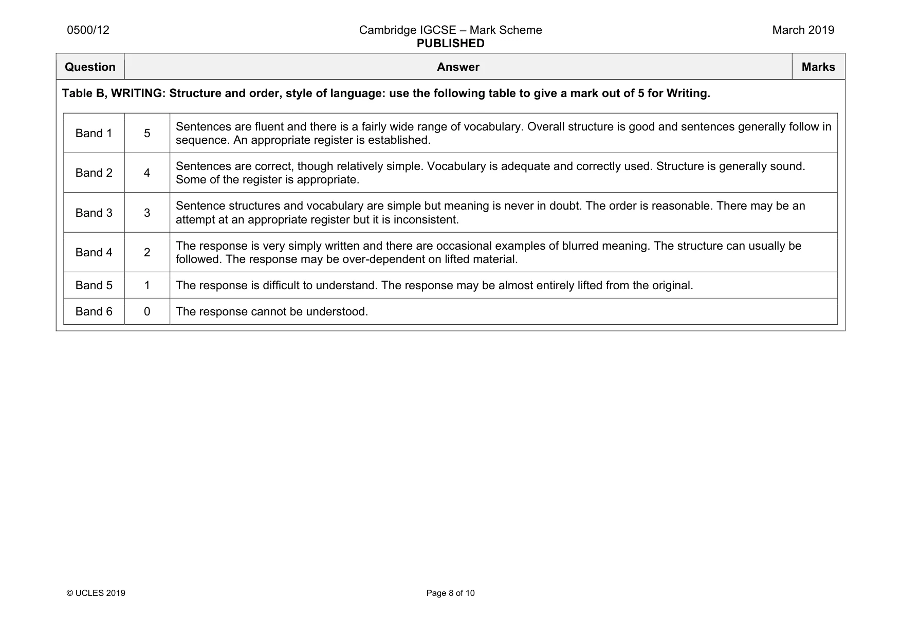Mark scheme, page 8 of 10