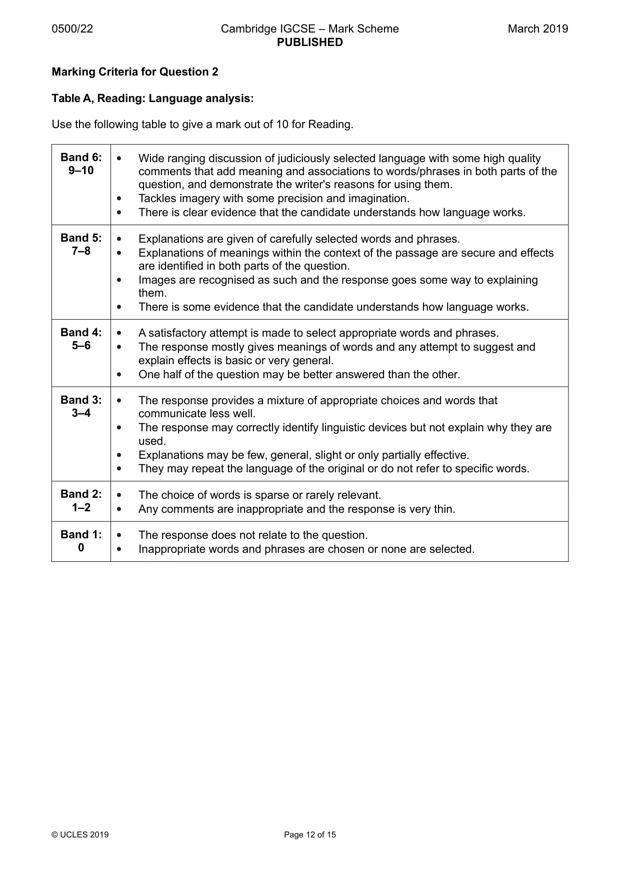 Mark scheme, page 12 of 15
