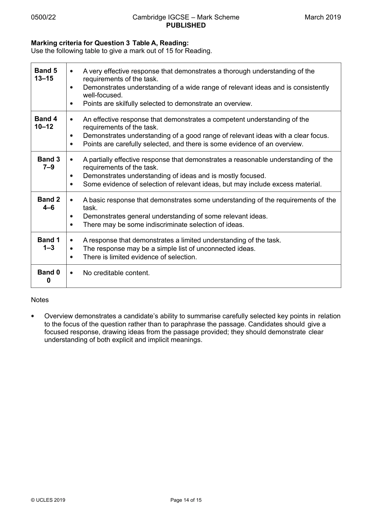Mark scheme, page 14 of 15