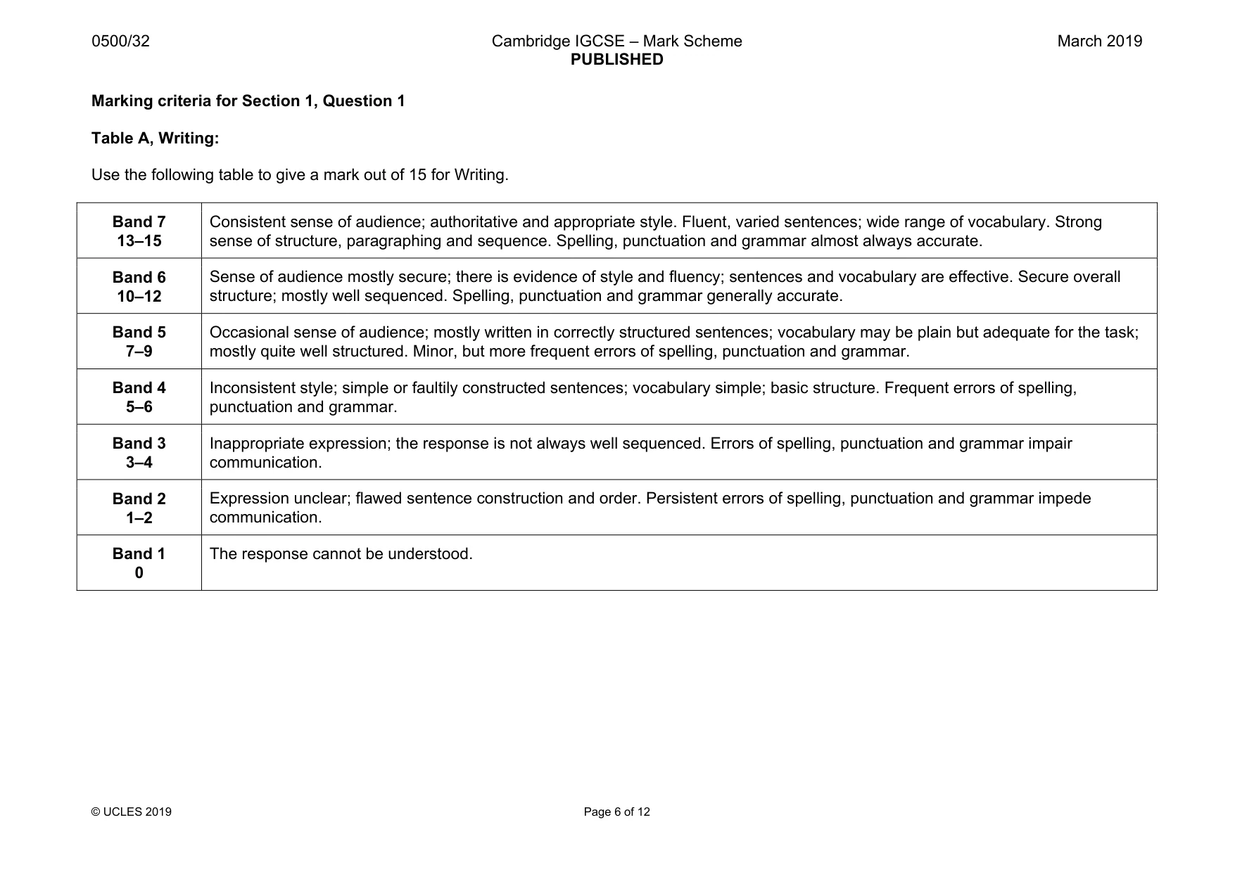 Mark scheme, page 6 of 12