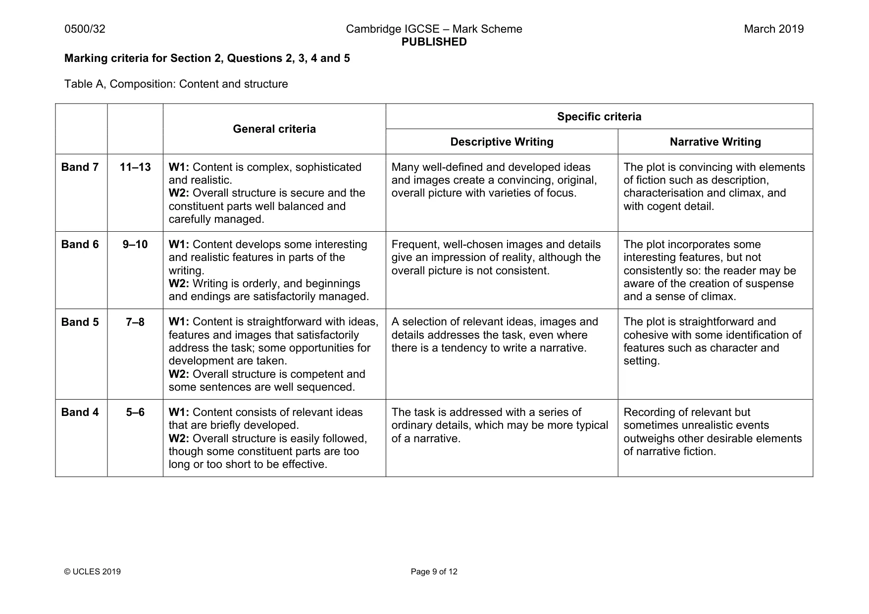 Mark scheme, page 9 of 12