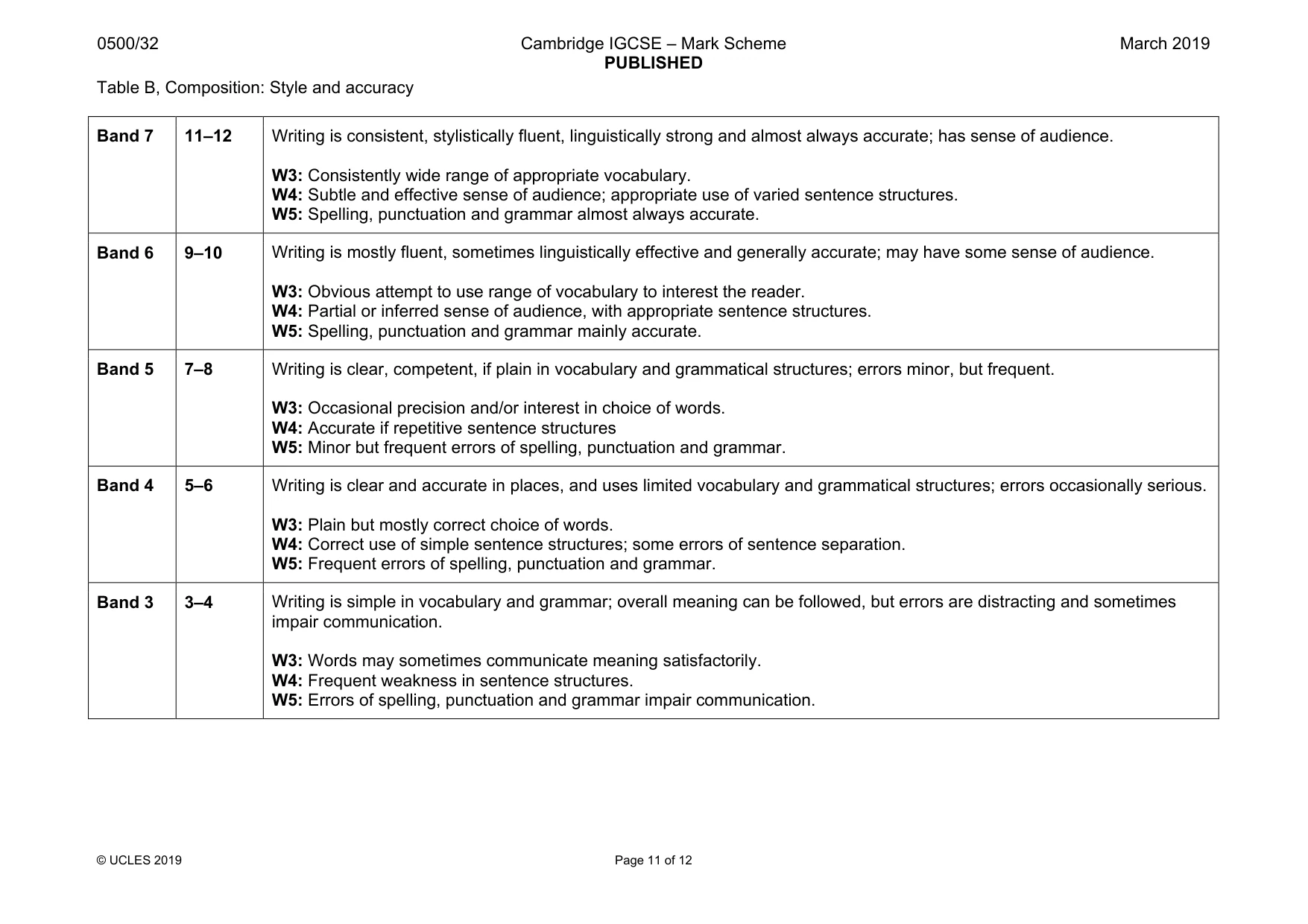 Mark scheme, page 11 of 12