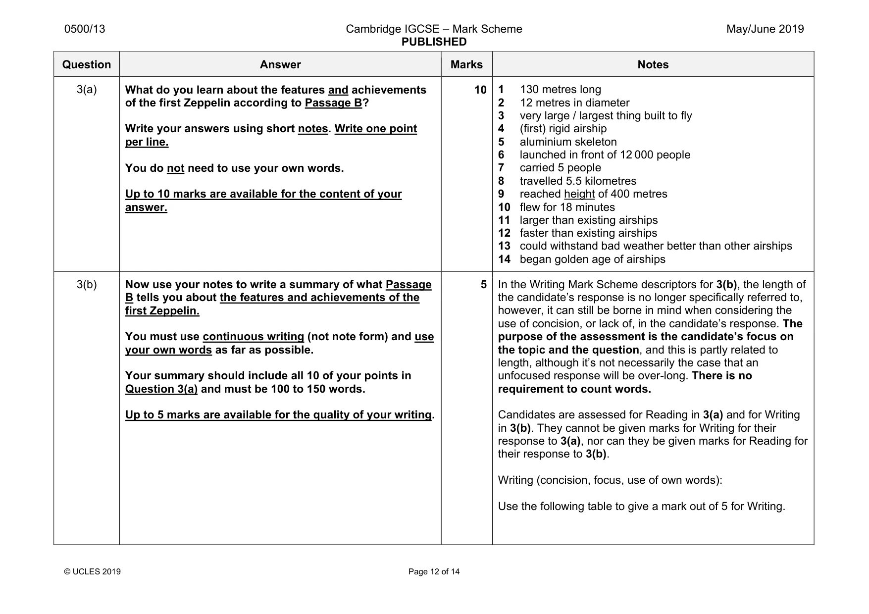 Mark scheme, page 12 of 14