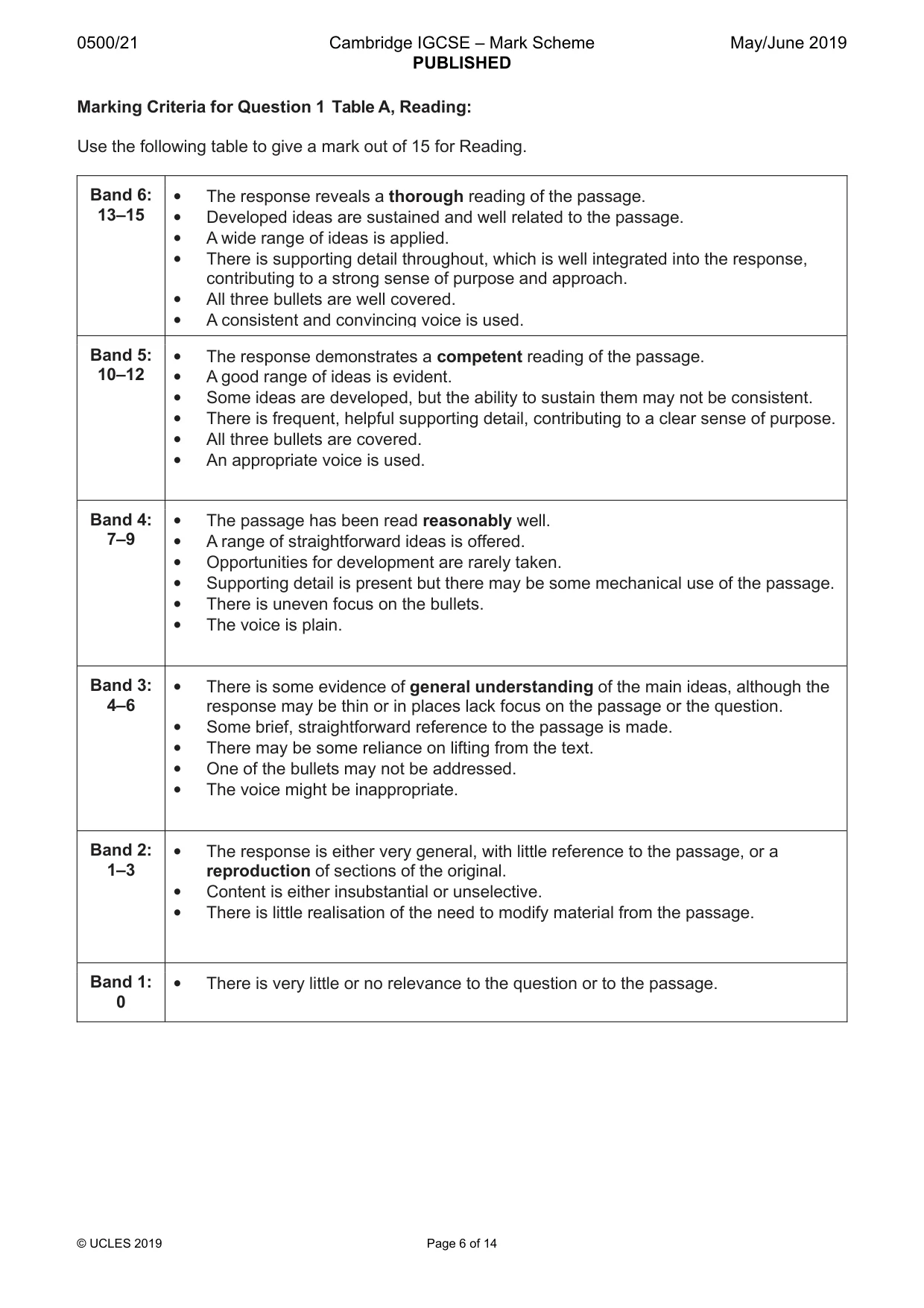 Mark scheme, page 6 of 14