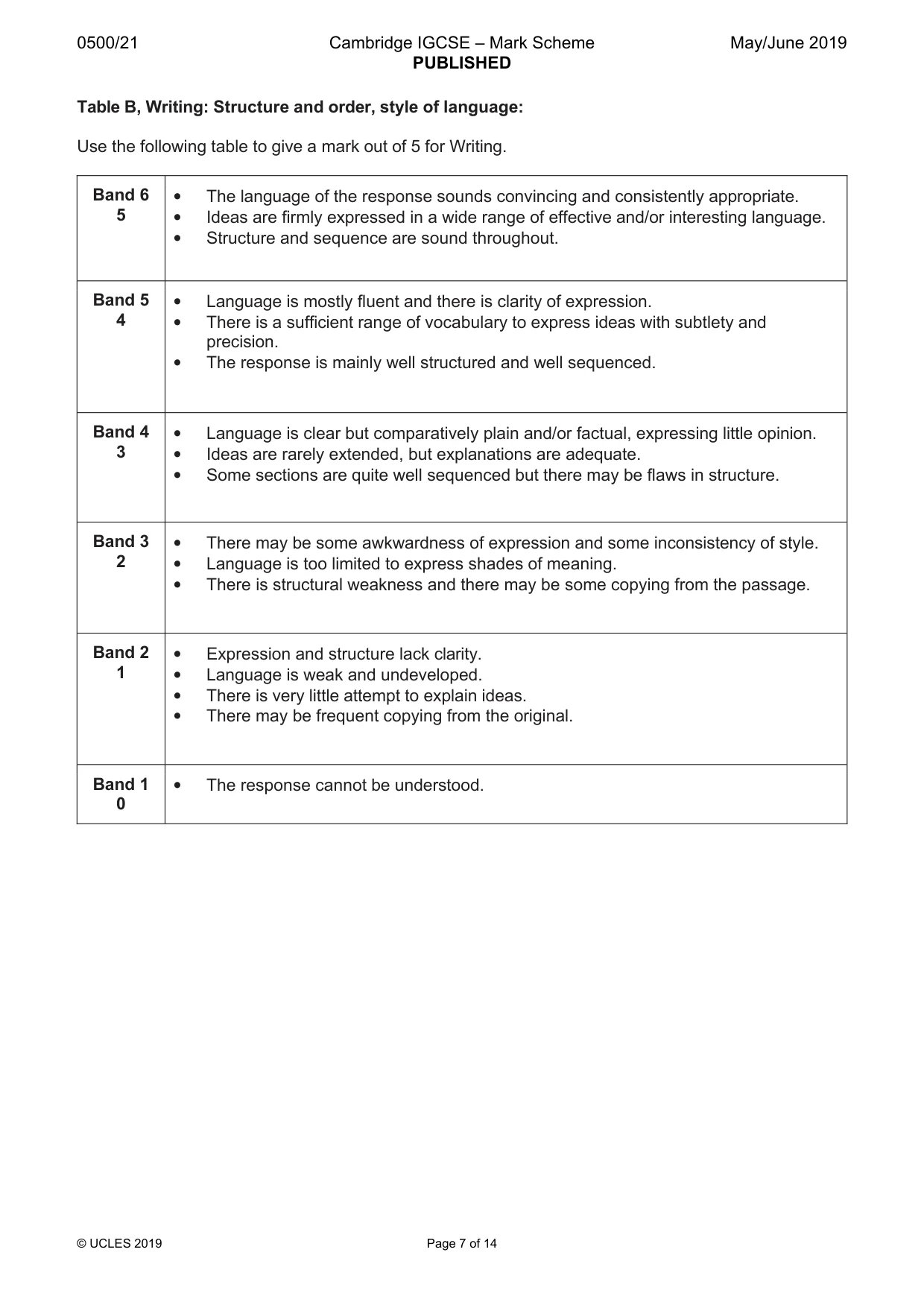 Mark scheme, page 7 of 14