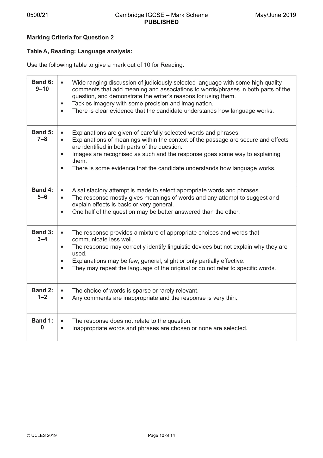 Mark scheme, page 10 of 14