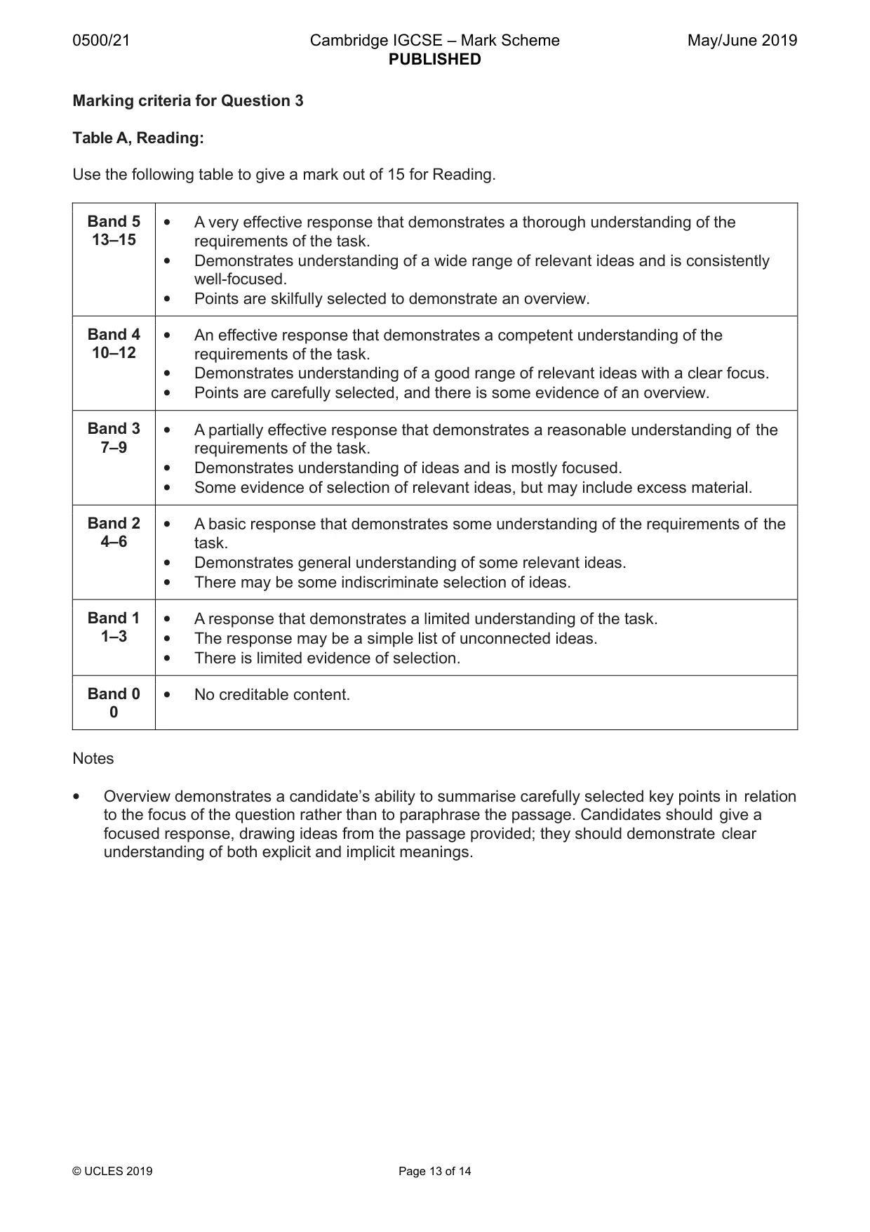 Mark scheme, page 13 of 14